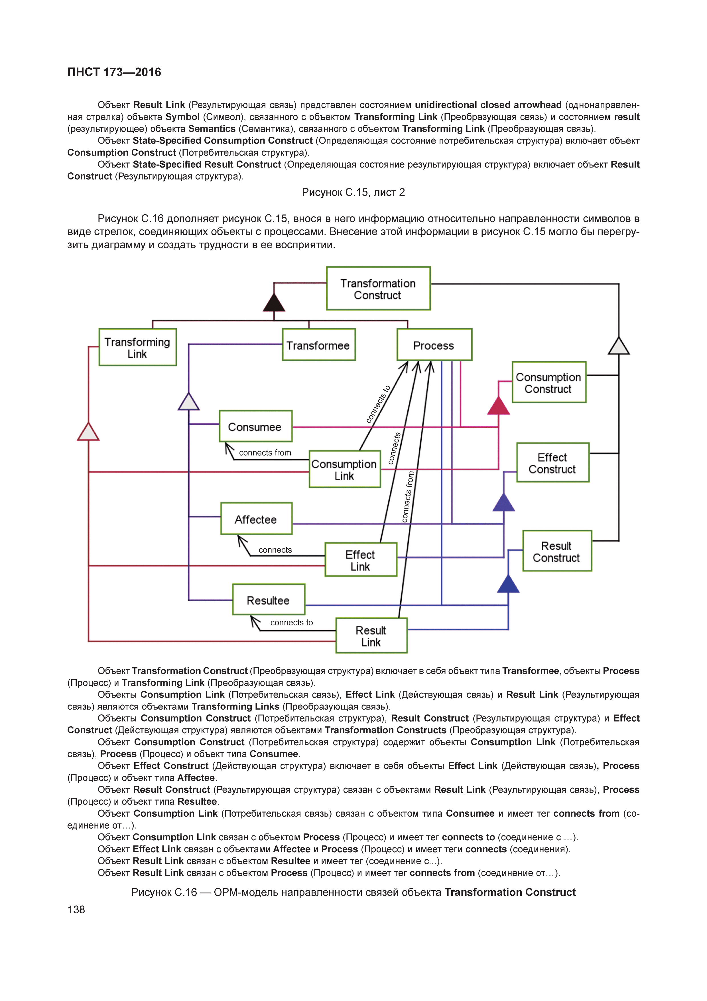 ПНСТ 173-2016