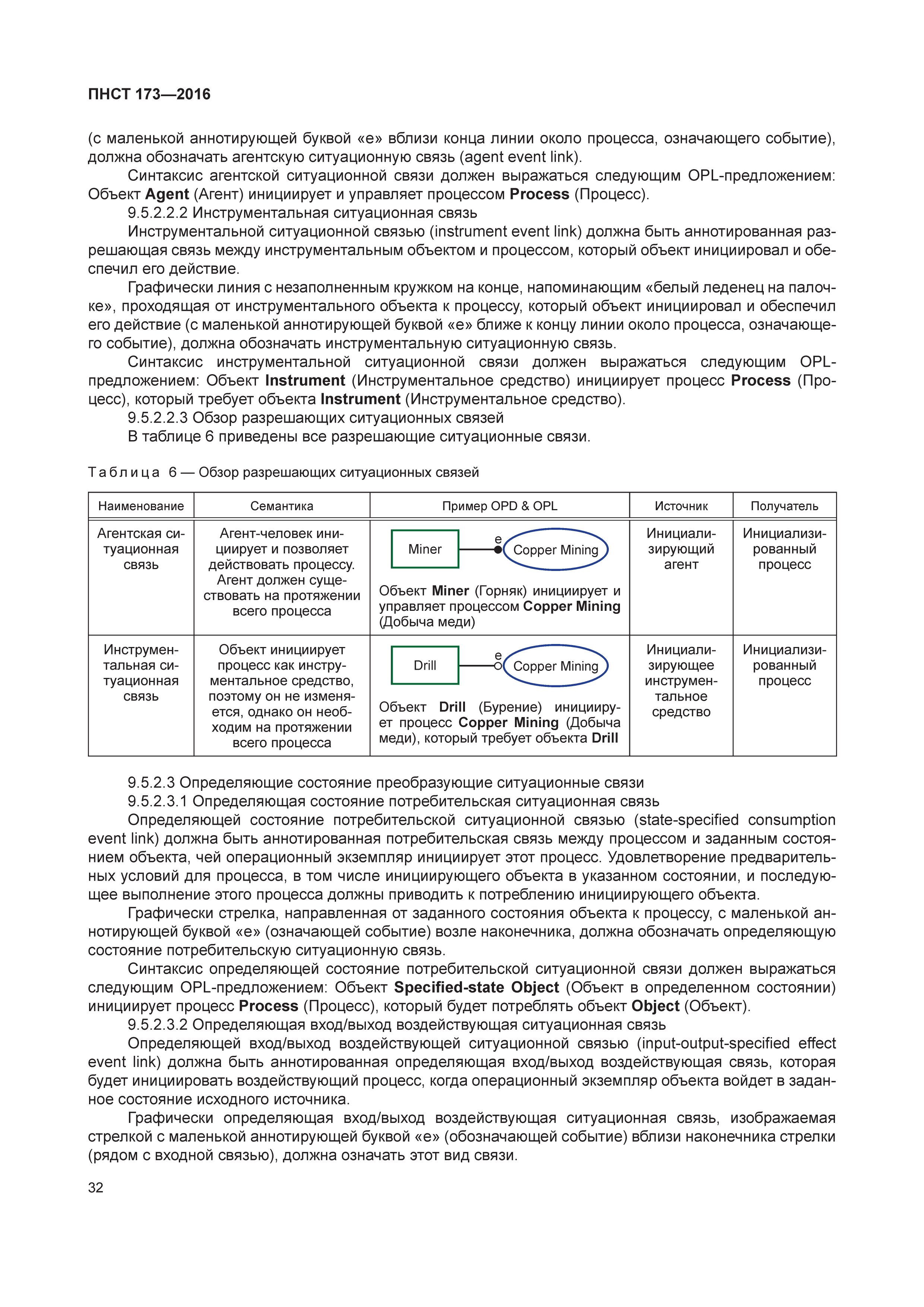 ПНСТ 173-2016