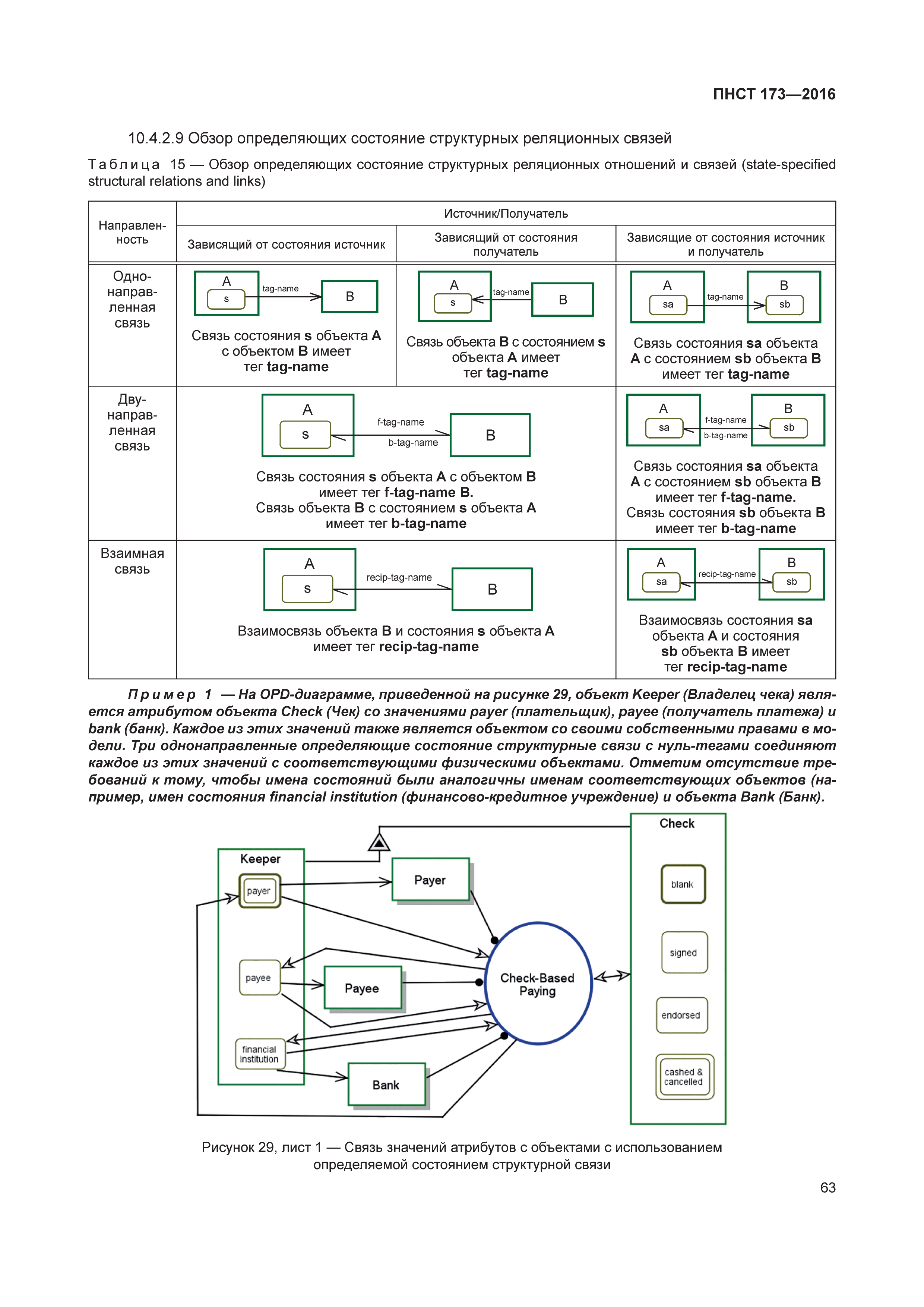 ПНСТ 173-2016