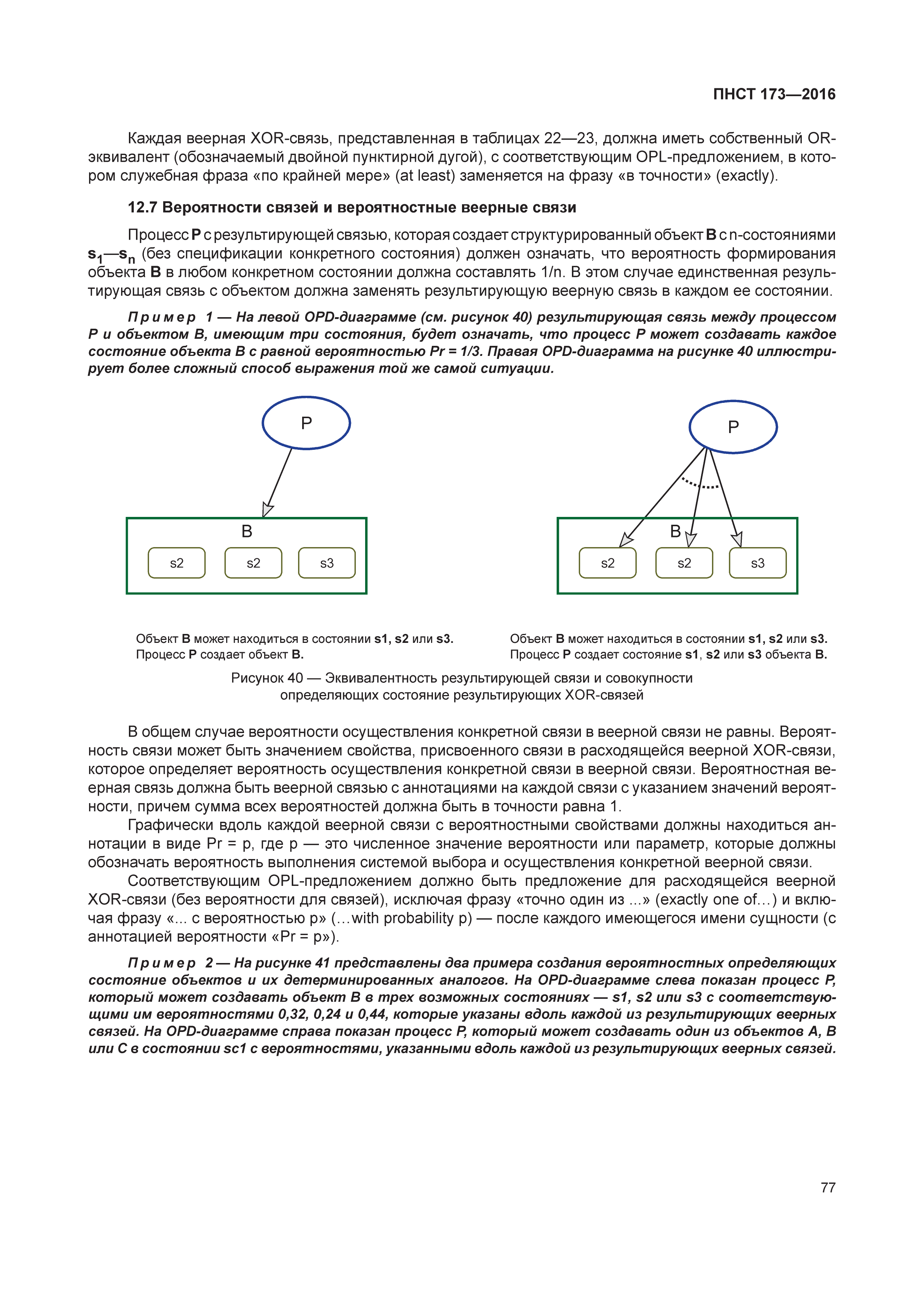 ПНСТ 173-2016