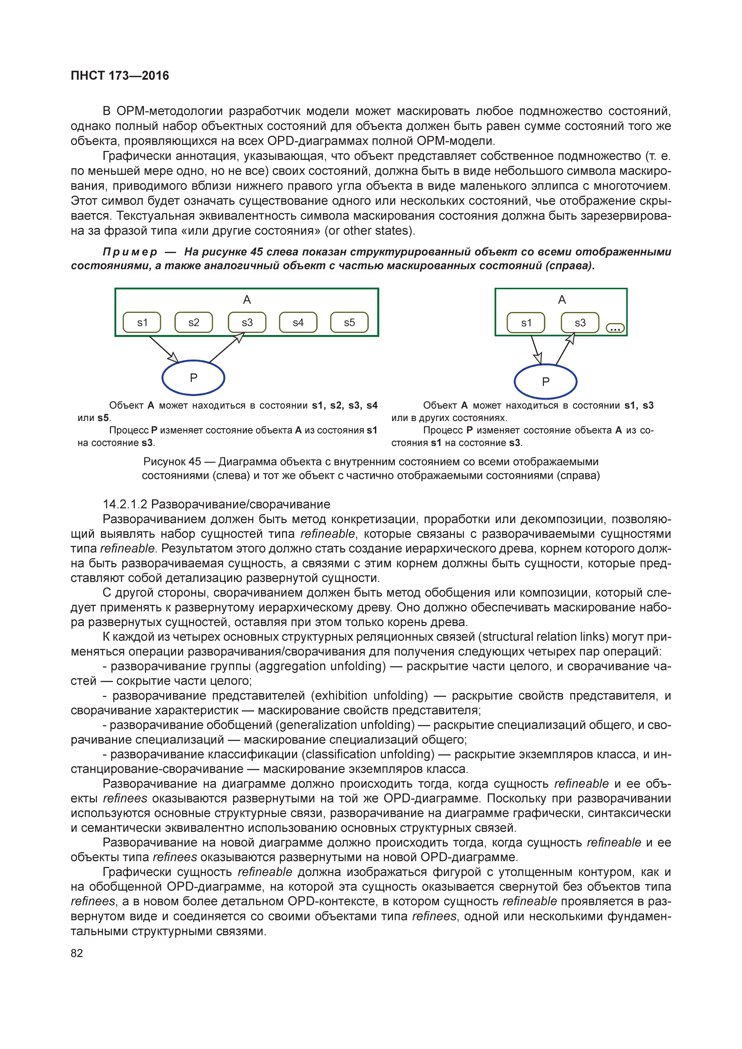 ПНСТ 173-2016