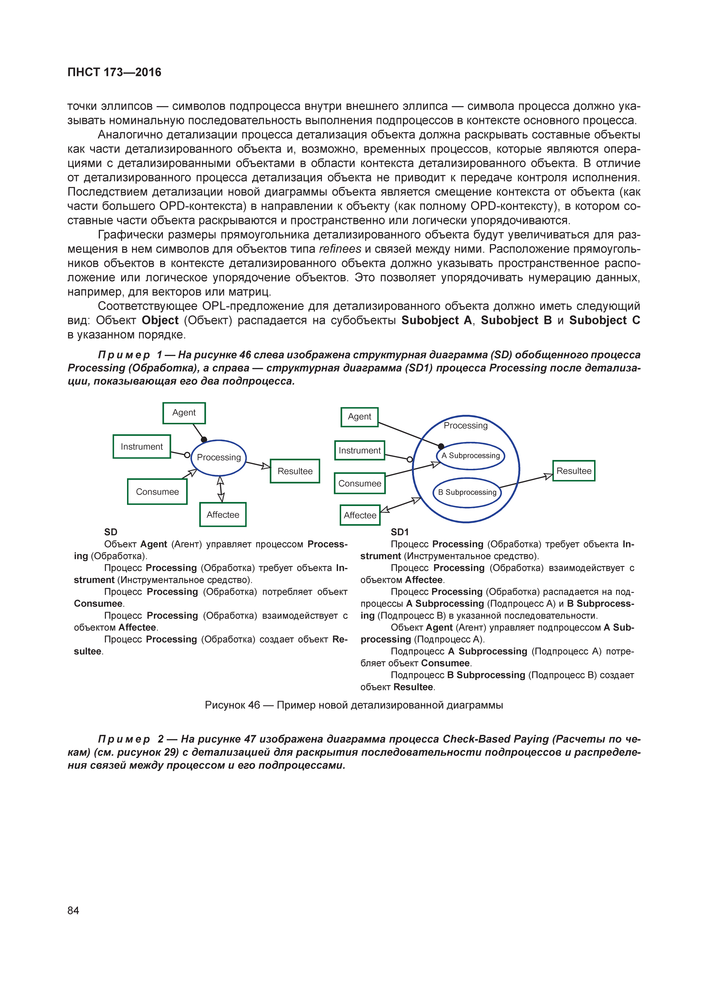 ПНСТ 173-2016