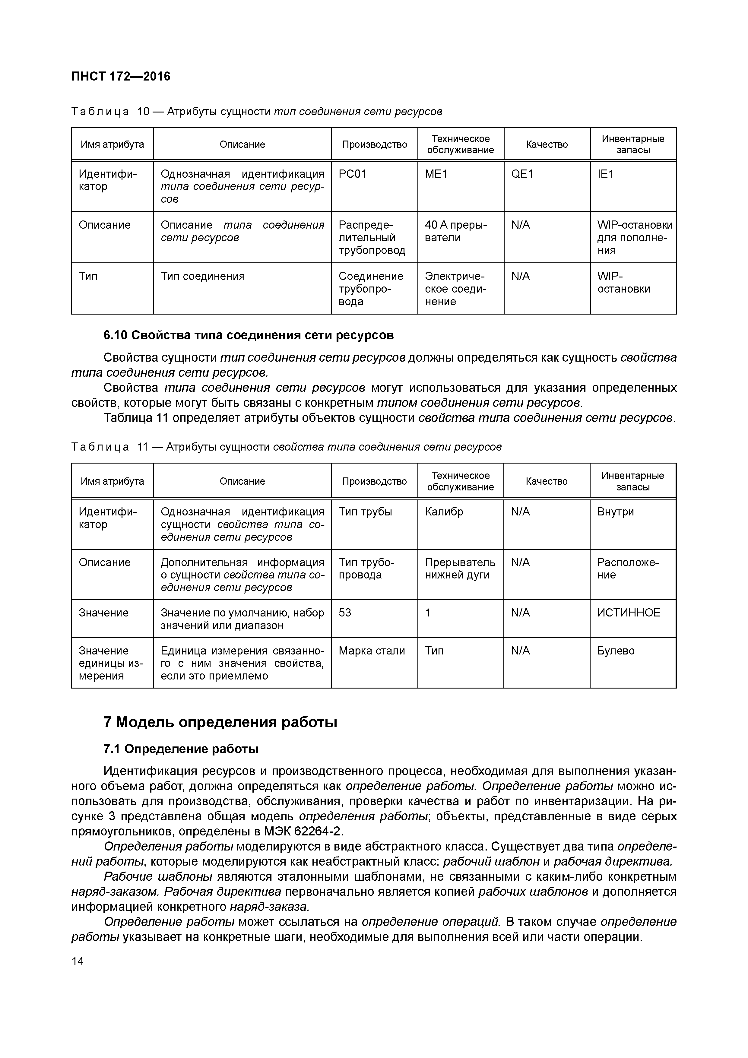 ПНСТ 172-2016