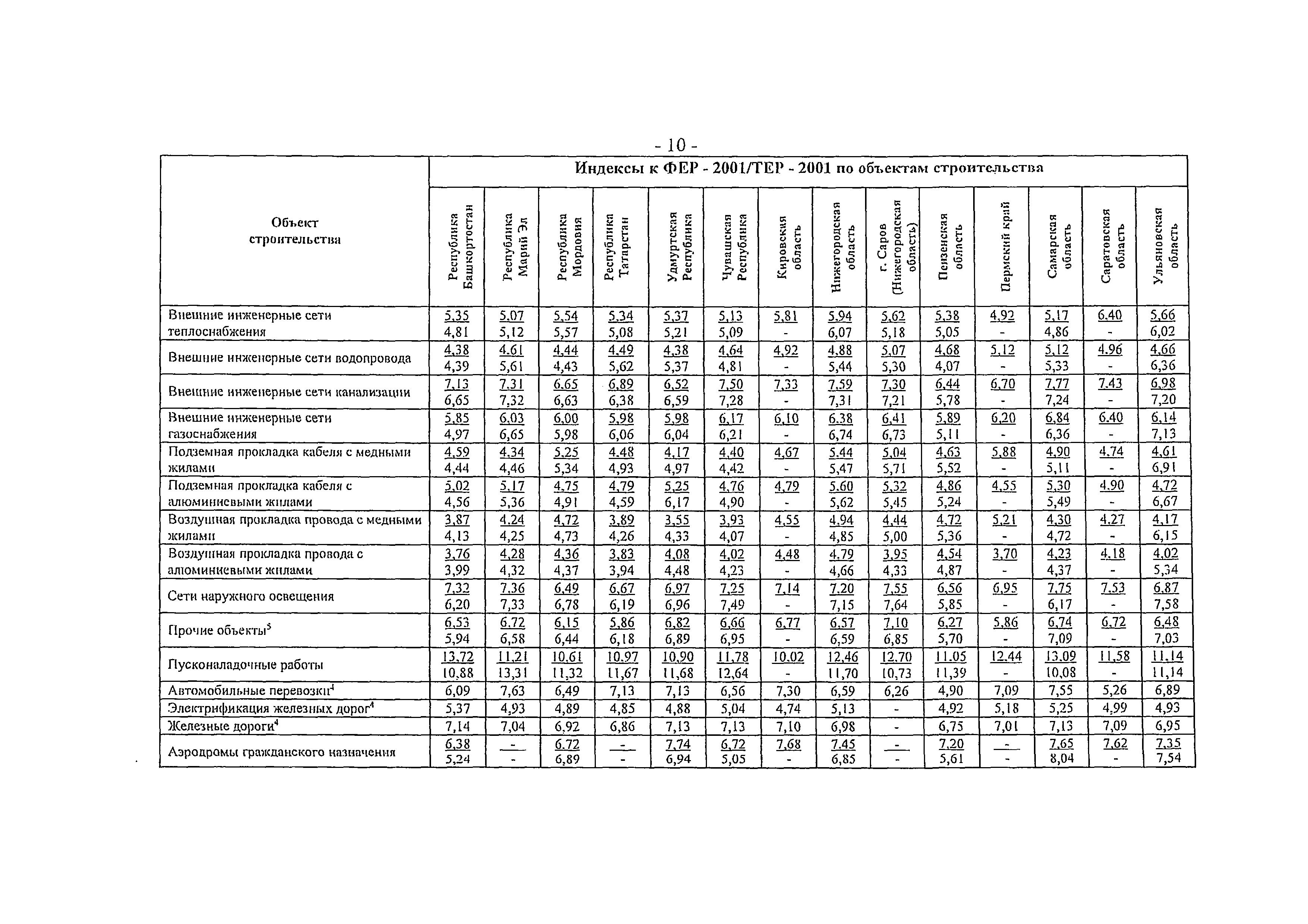 Письмо 41695-ХМ/09