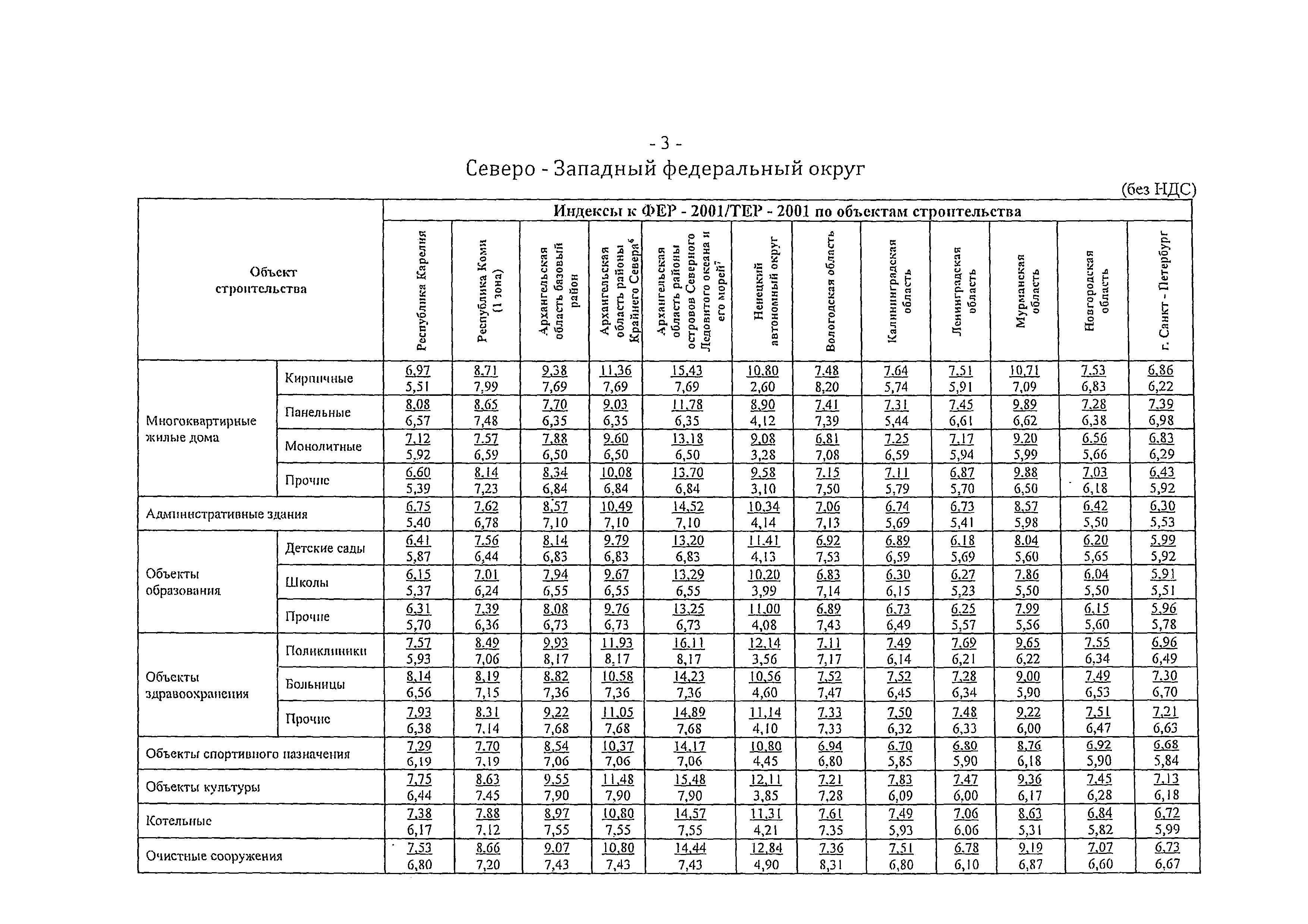 Индексы к 1 кварталу 2001. Коэффициент перехода от Фер к тер_для Красноярского края. Индексы изменения сметной стоимости пишется через дробь.