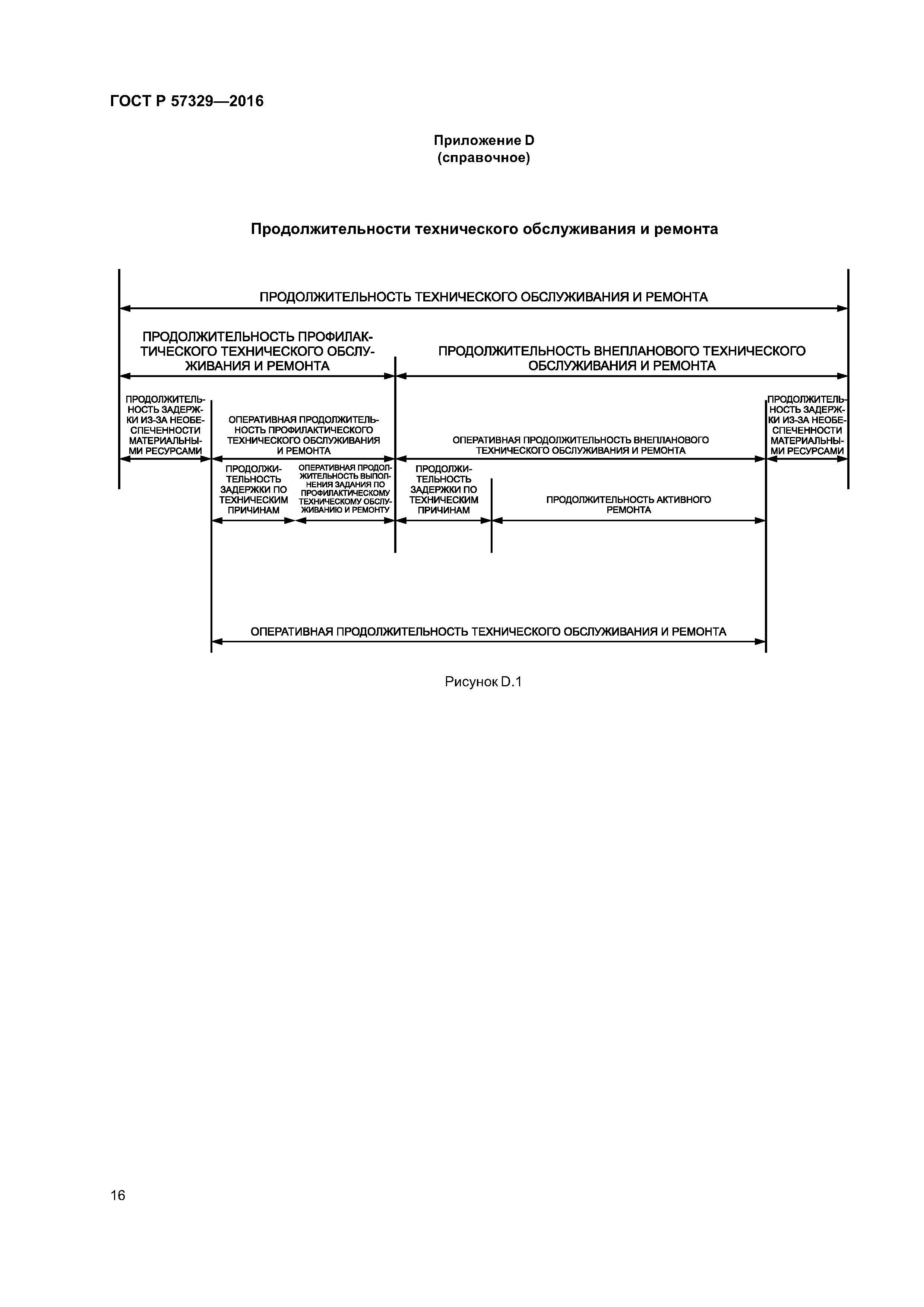 ГОСТ Р 57329-2016