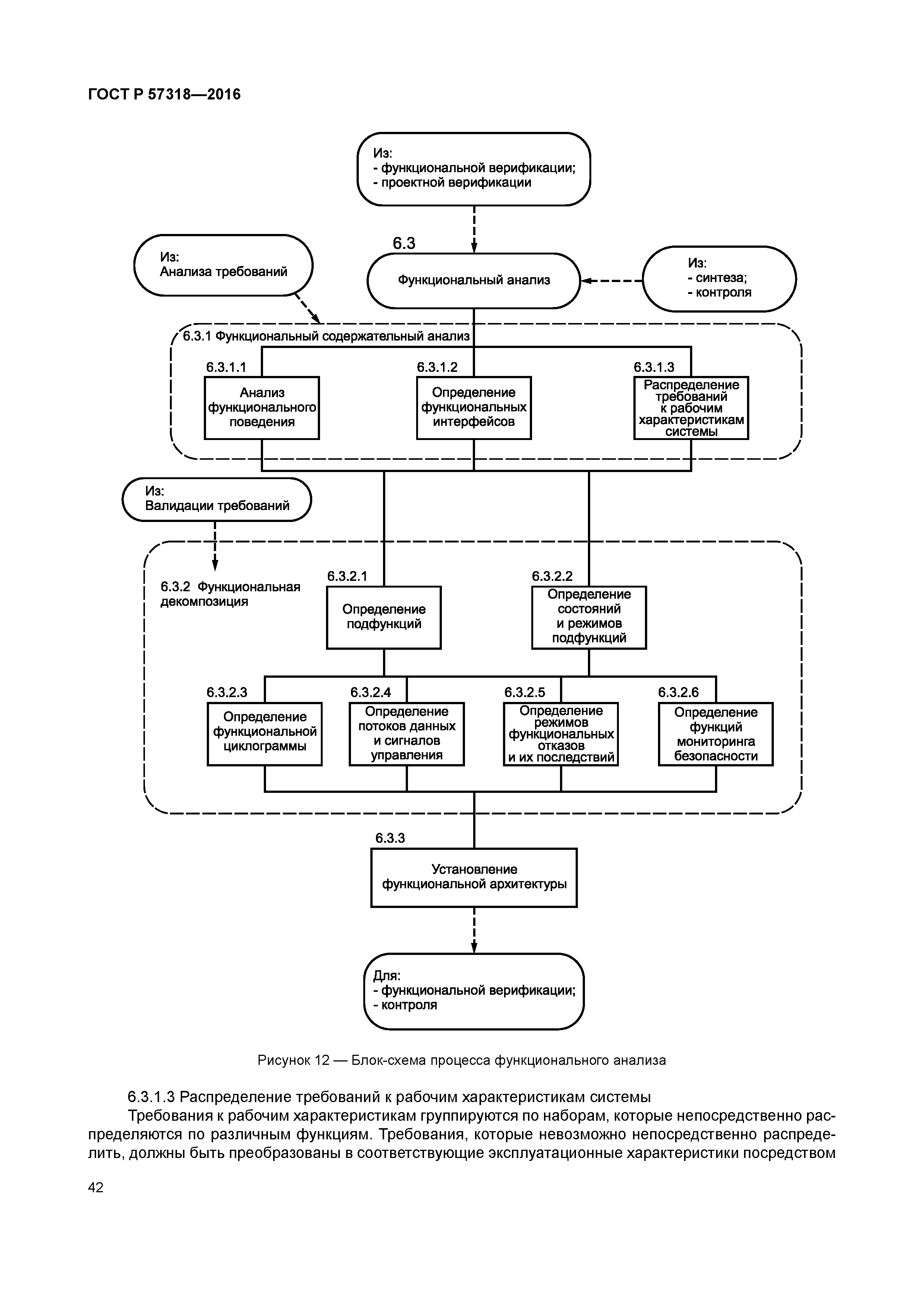 ГОСТ Р 57318-2016