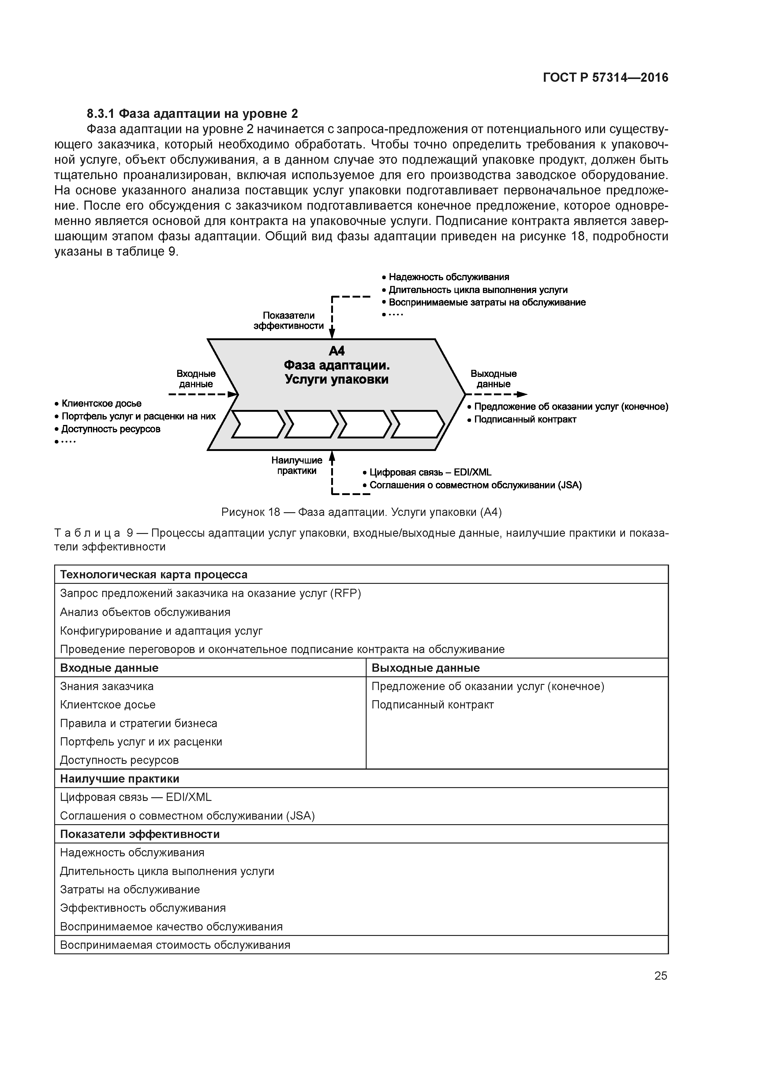 ГОСТ Р 57314-2016