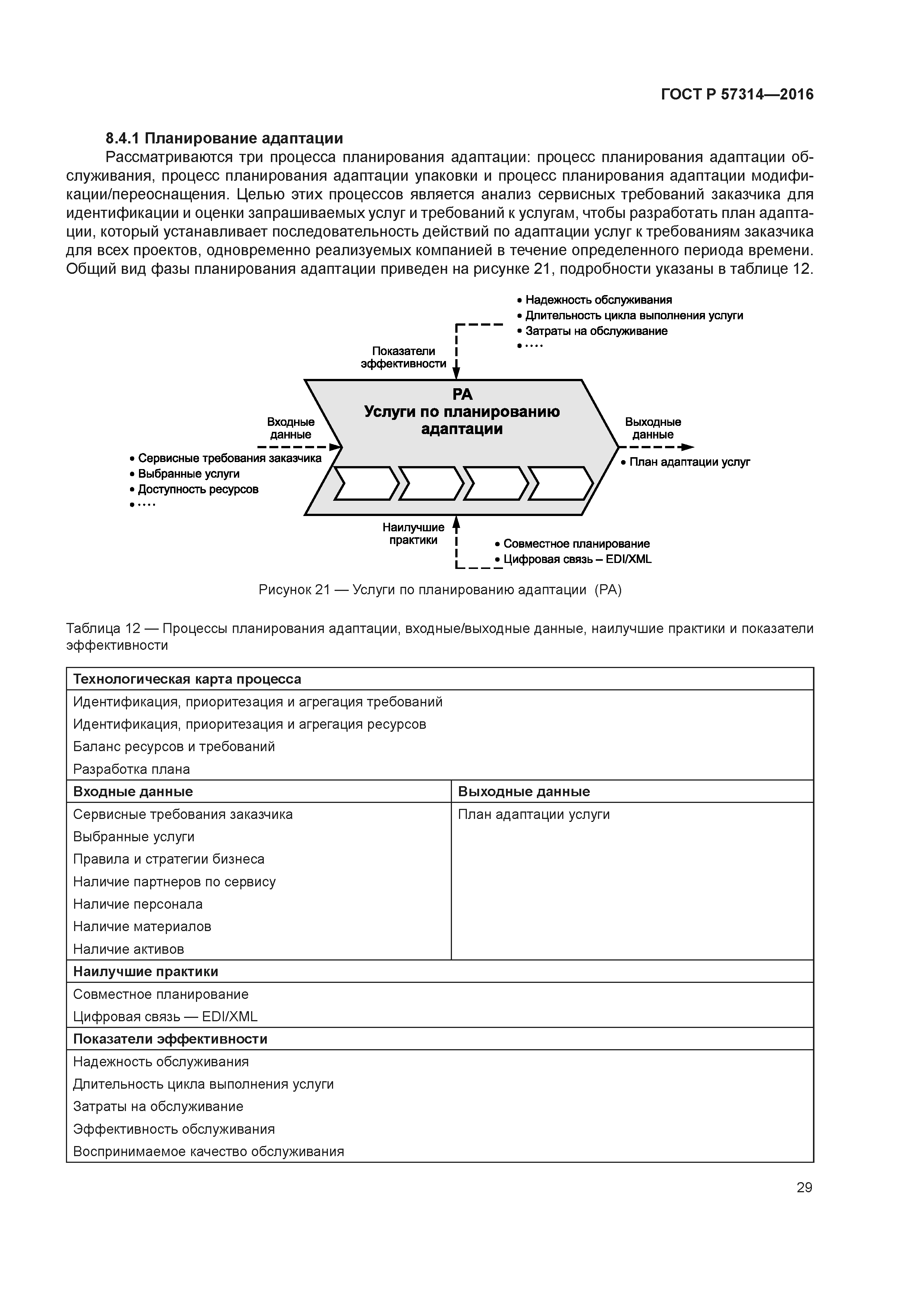 ГОСТ Р 57314-2016