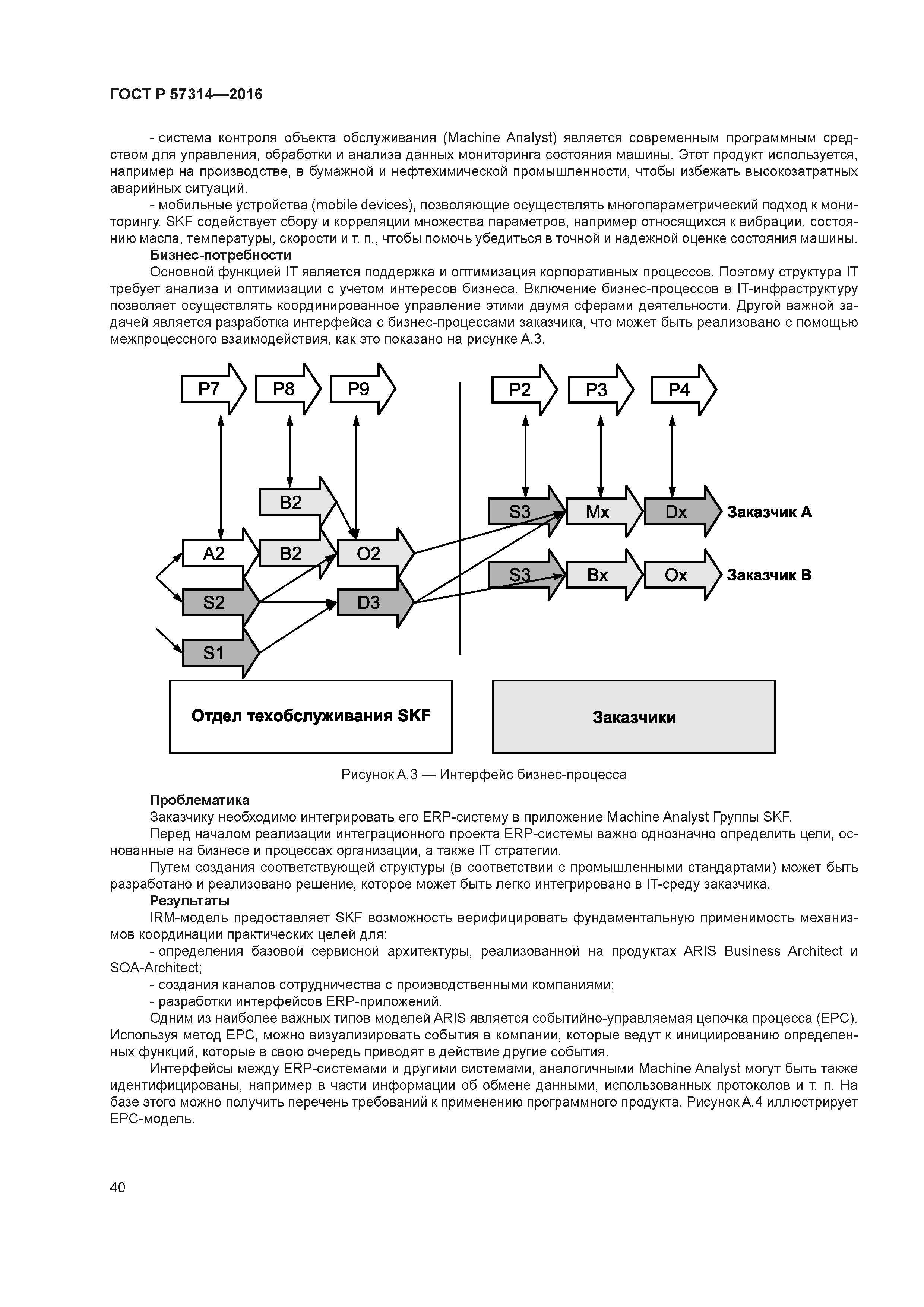 ГОСТ Р 57314-2016