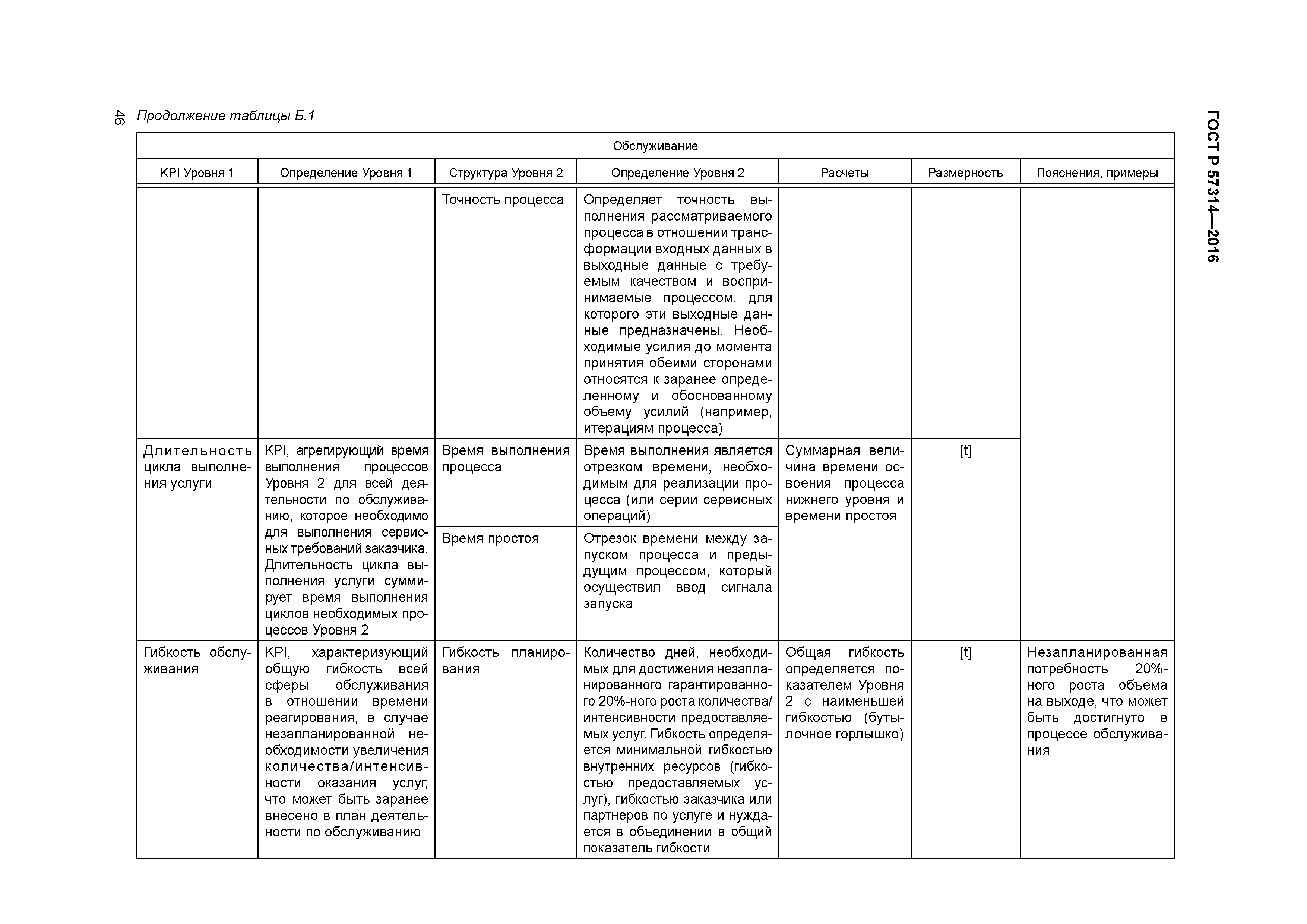 ГОСТ Р 57314-2016