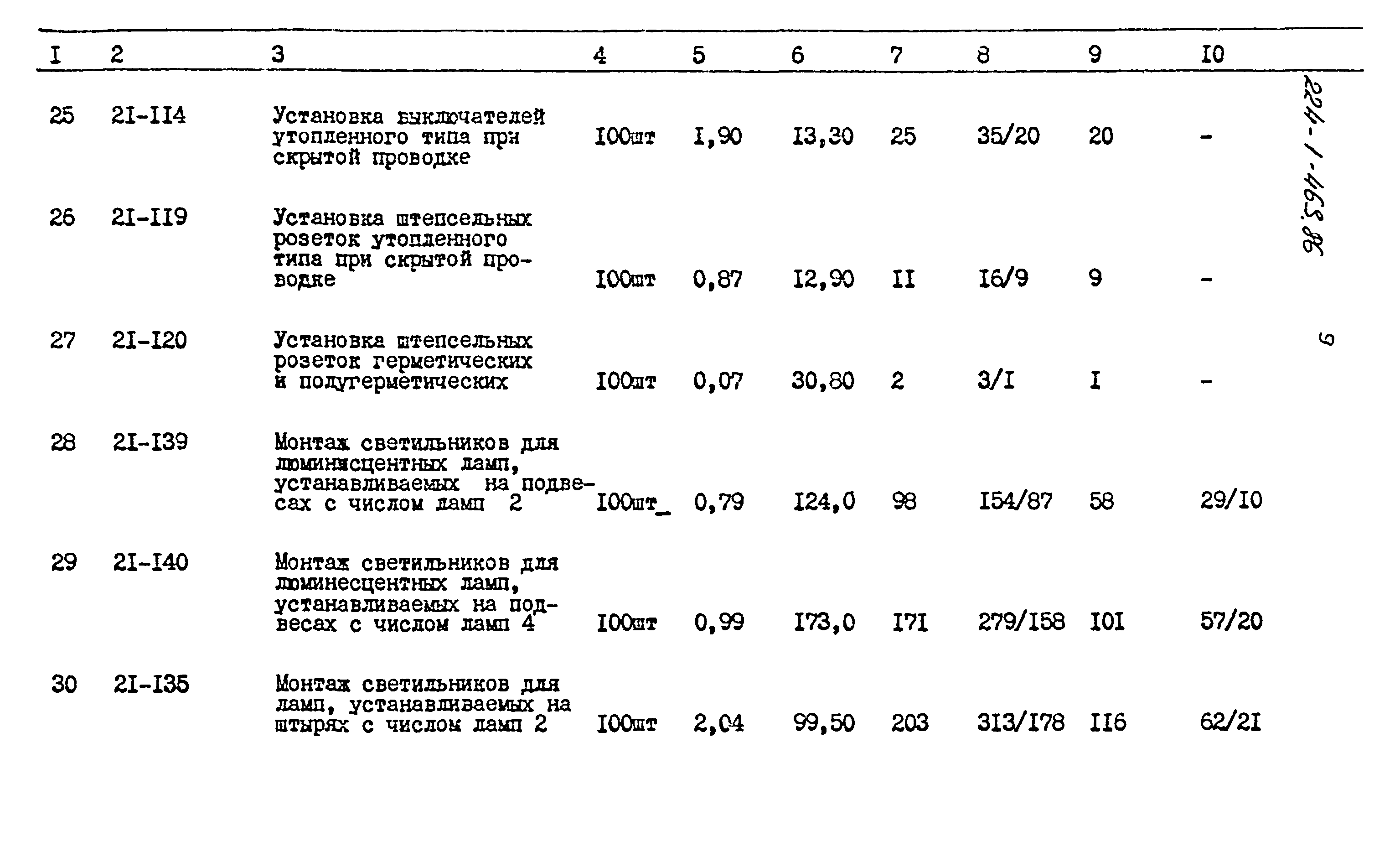 Типовой проект 224-1-463.86
