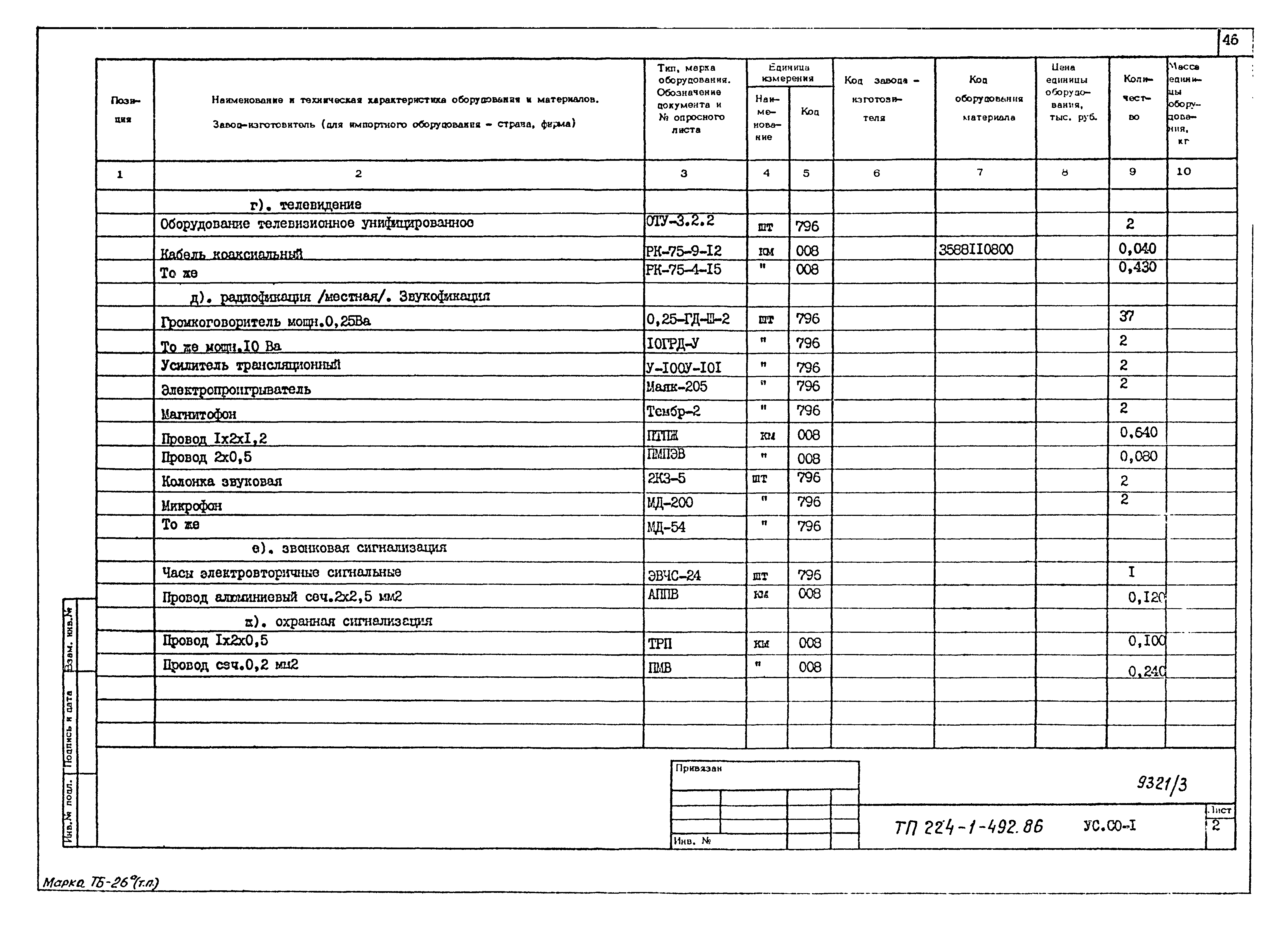 Типовой проект 224-1-492.86