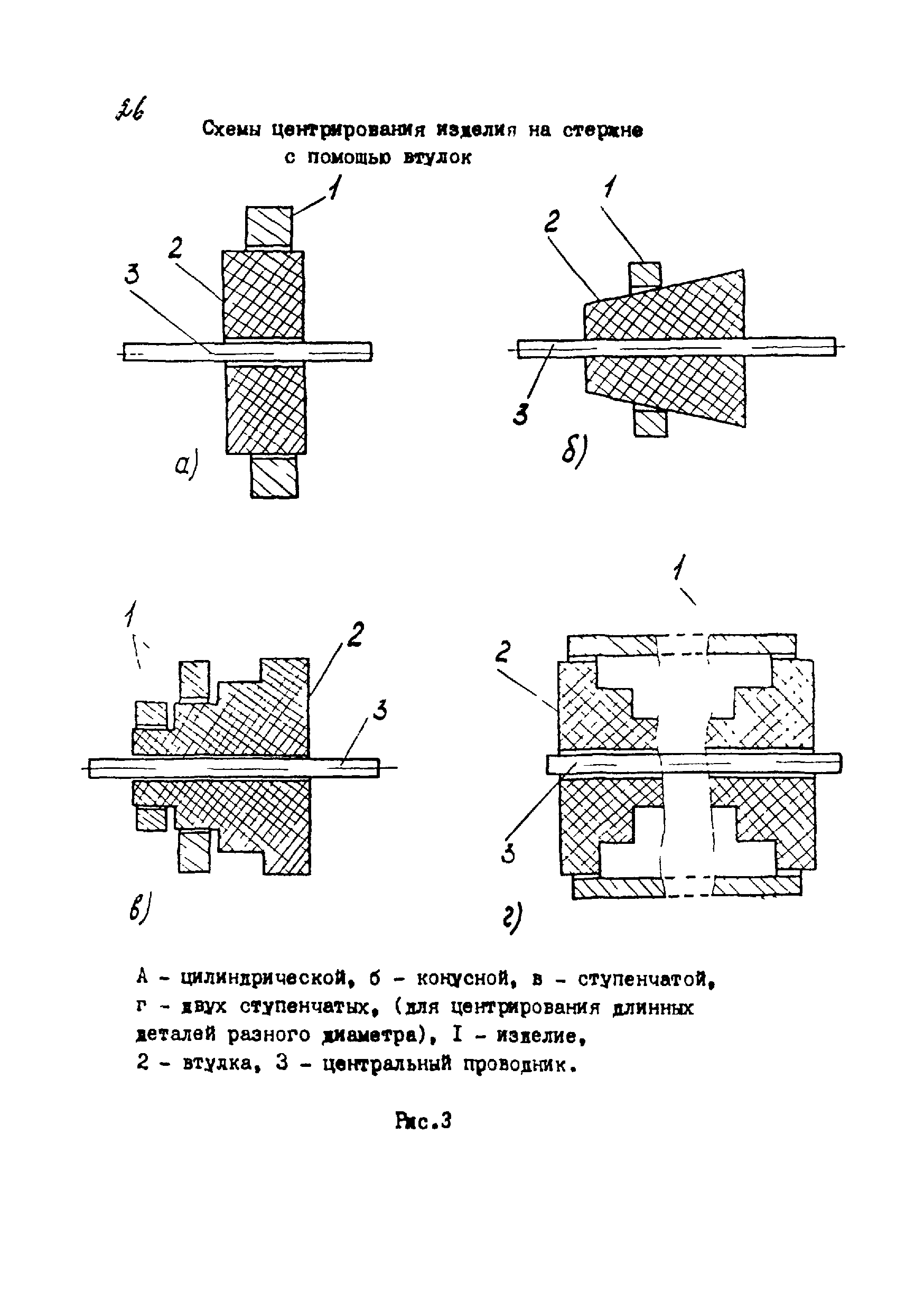 РДИ 38.18.017-94