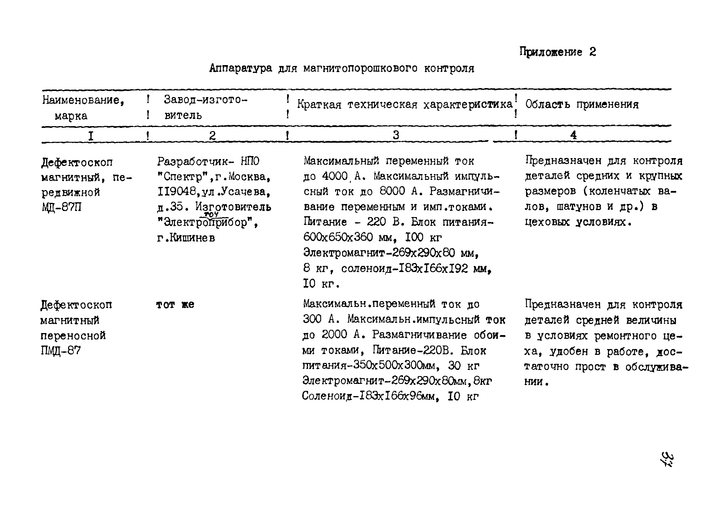 РДИ 38.18.017-94