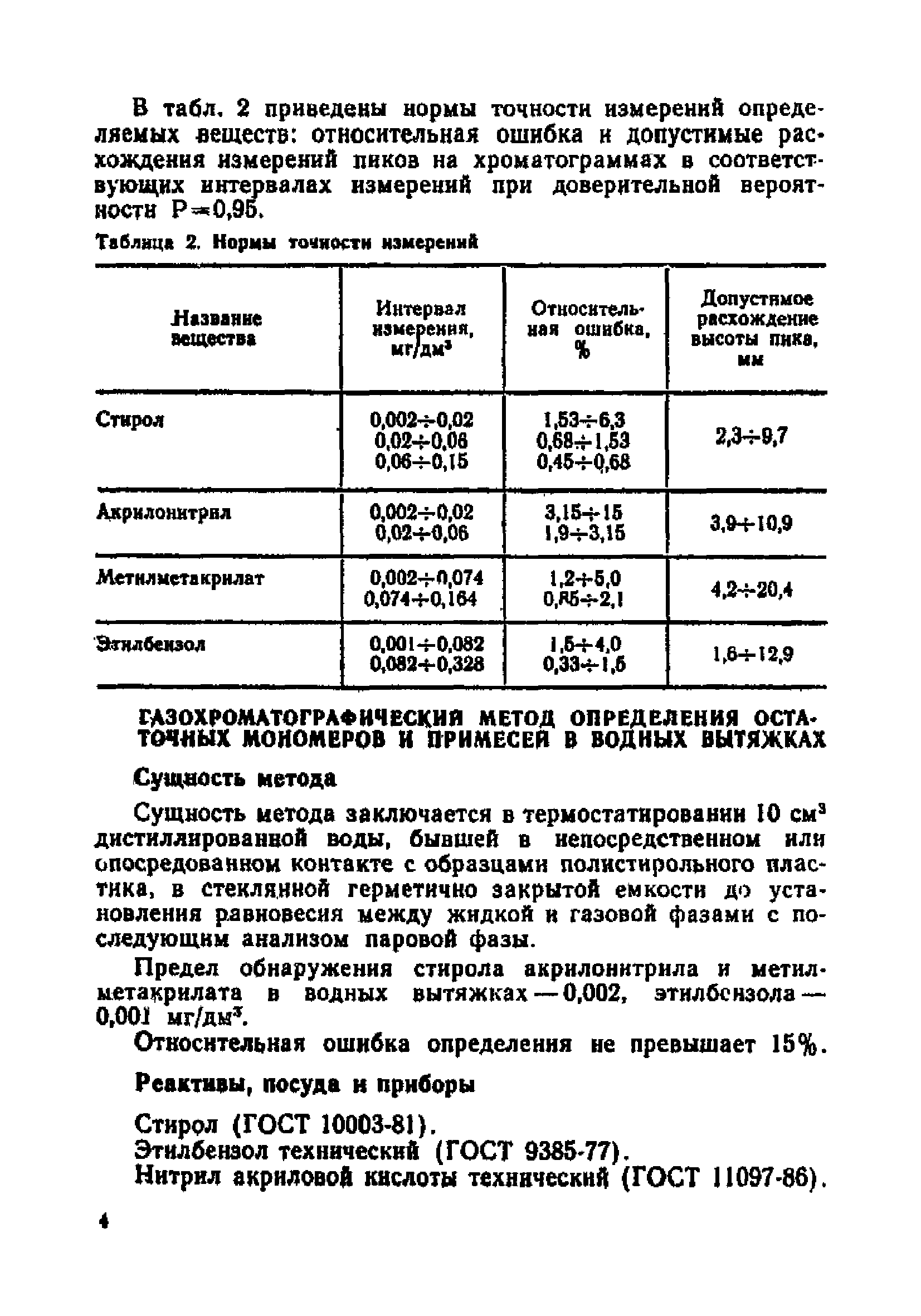 МУ 4628-88
