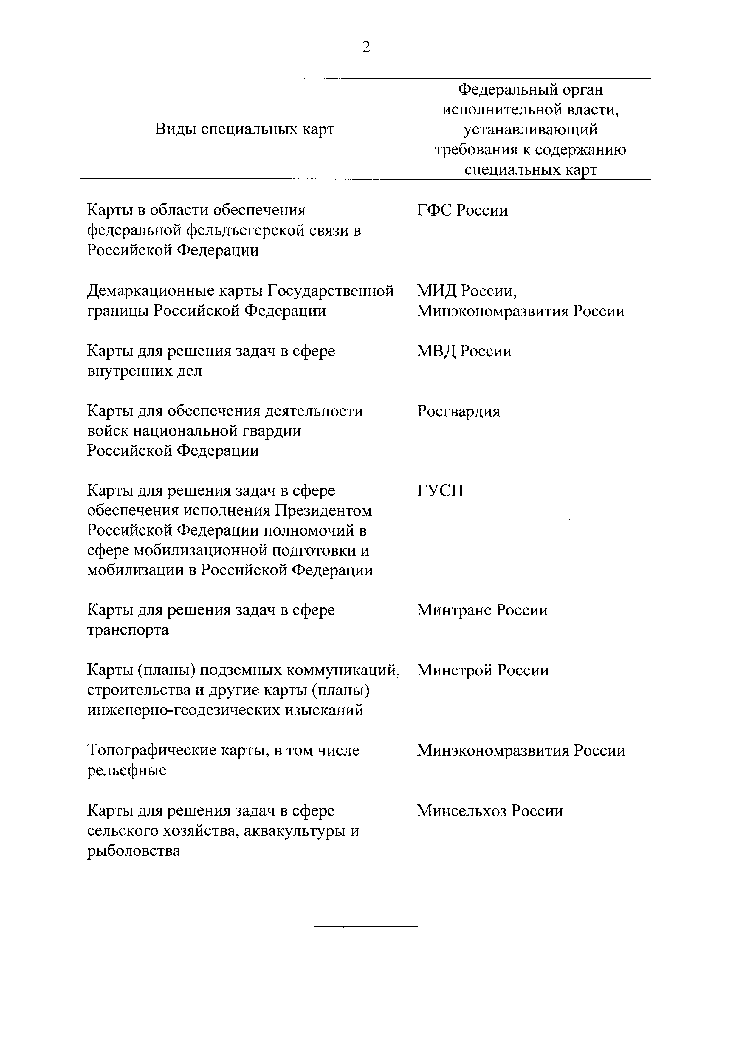 Постановление 1298