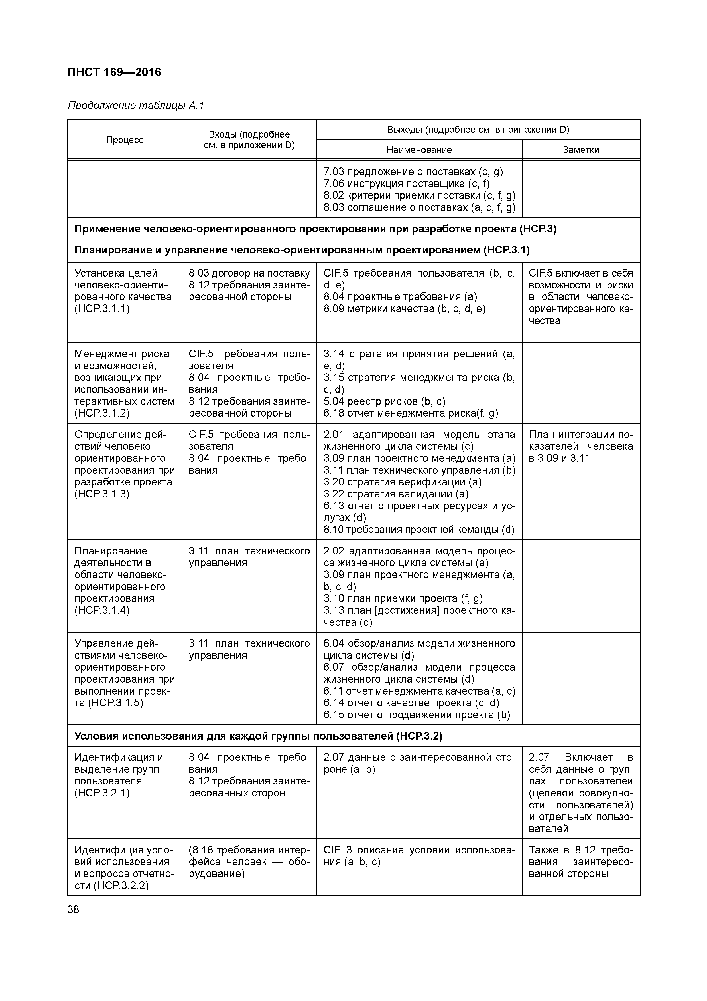 ПНСТ 169-2016