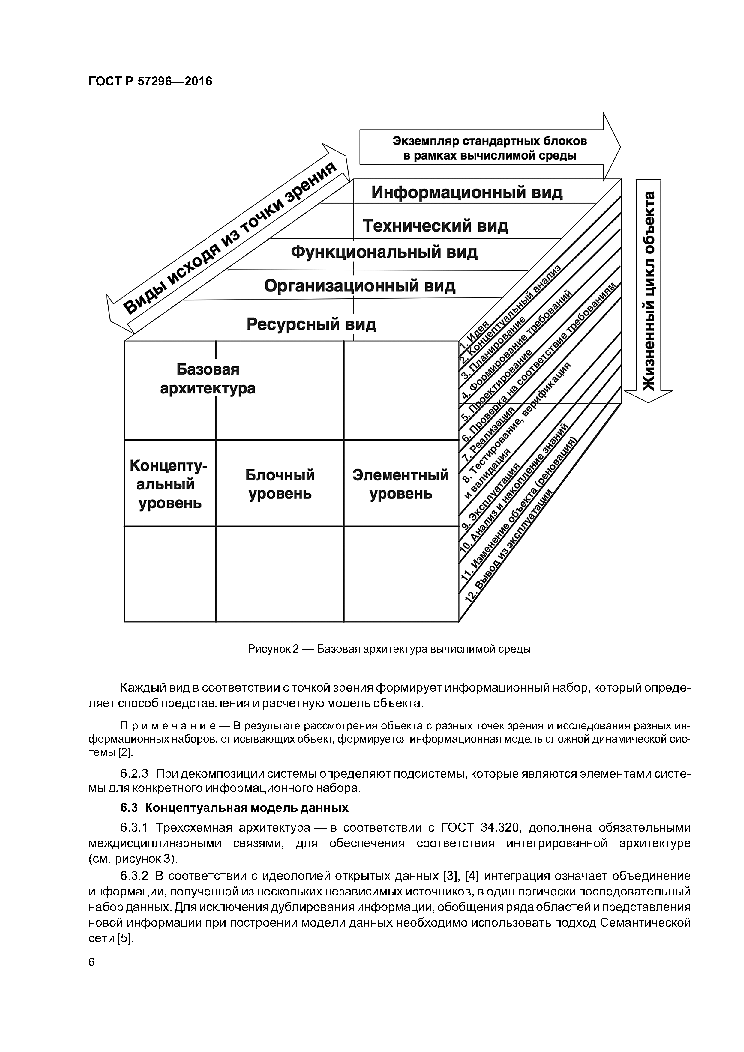 ГОСТ Р 57296-2016