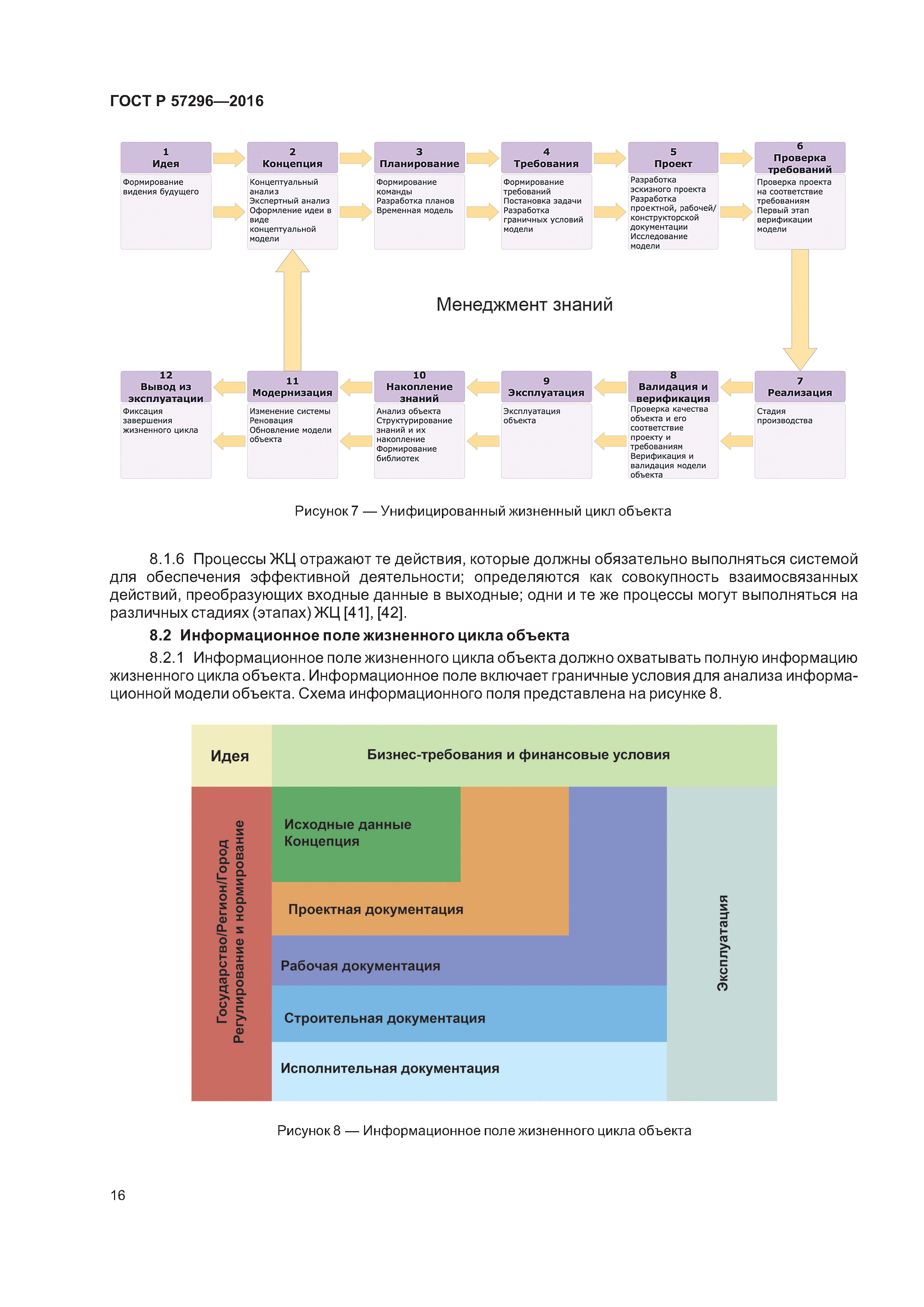 ГОСТ Р 57296-2016