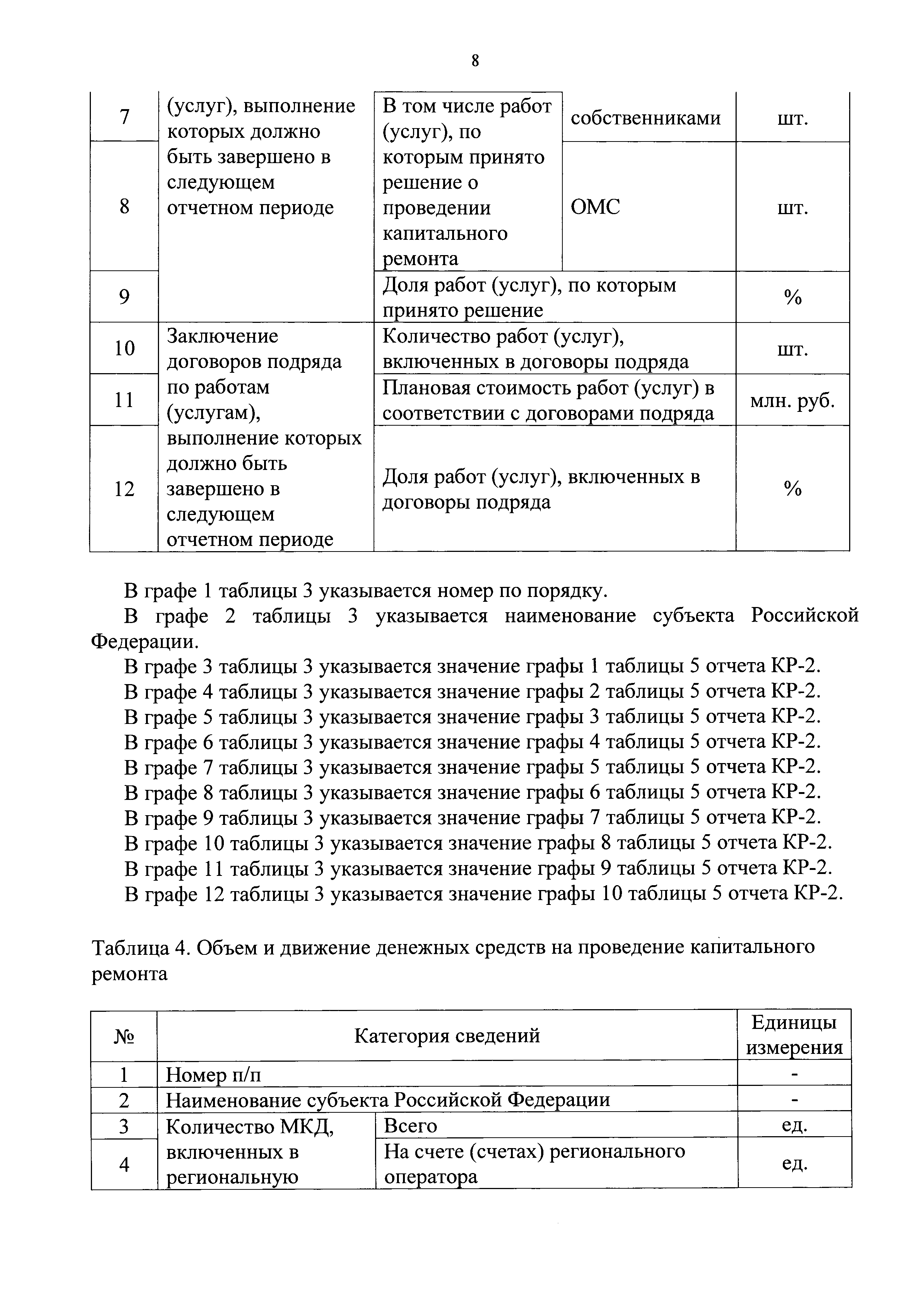 Приказ 871/пр