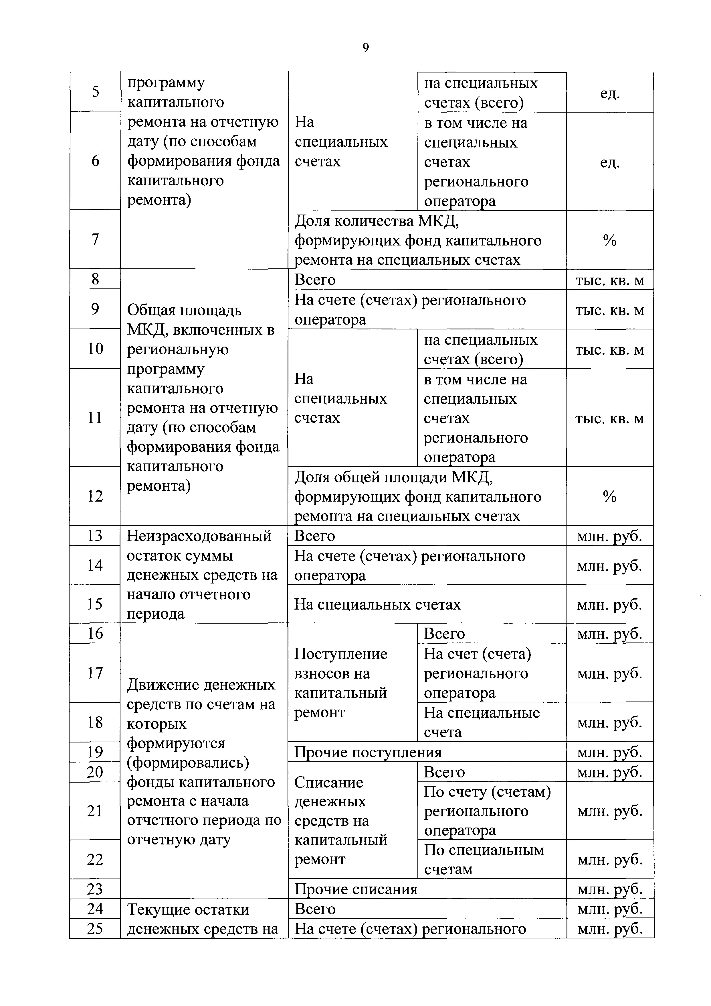 Приказ 871/пр