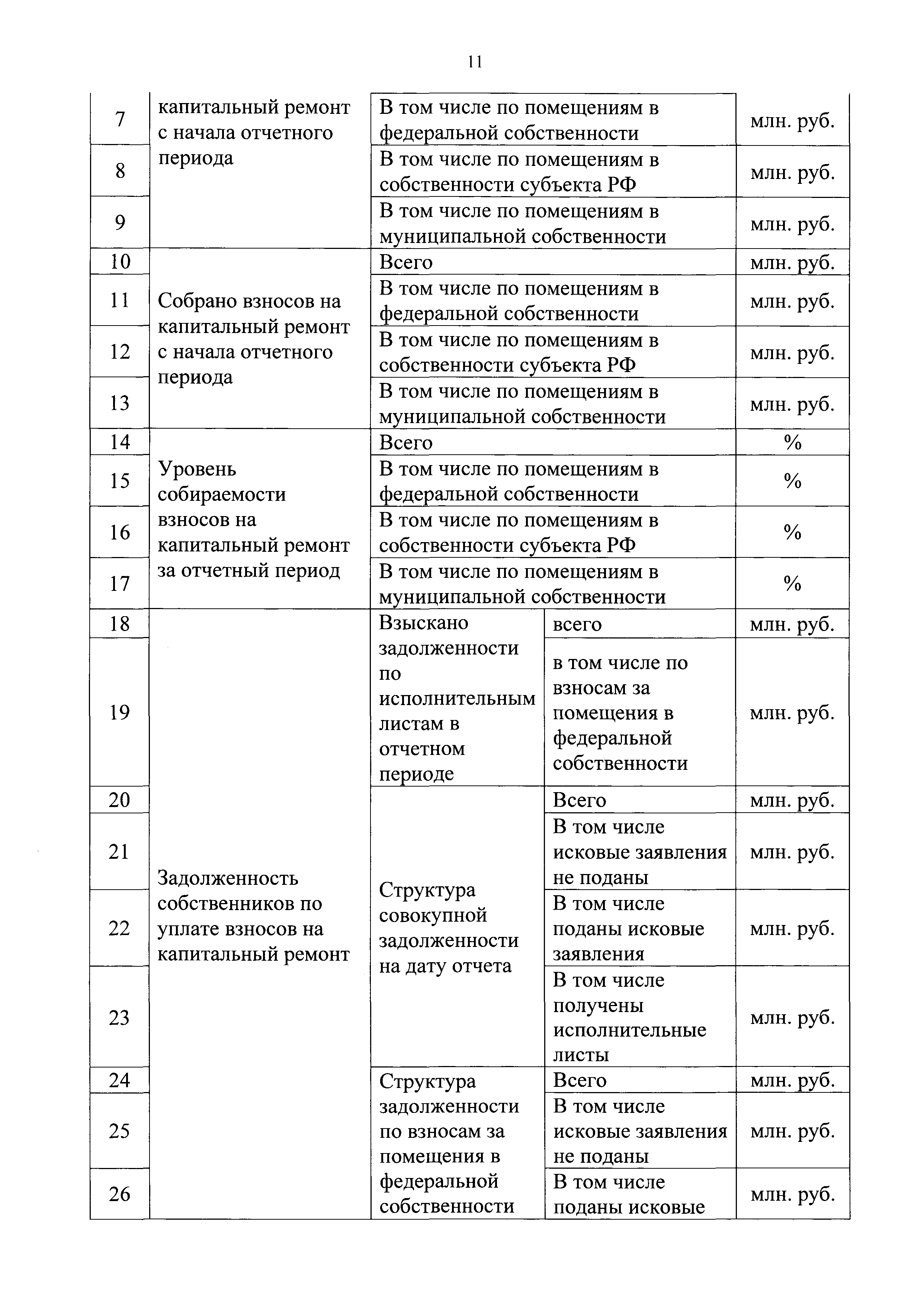 Приказ 871/пр