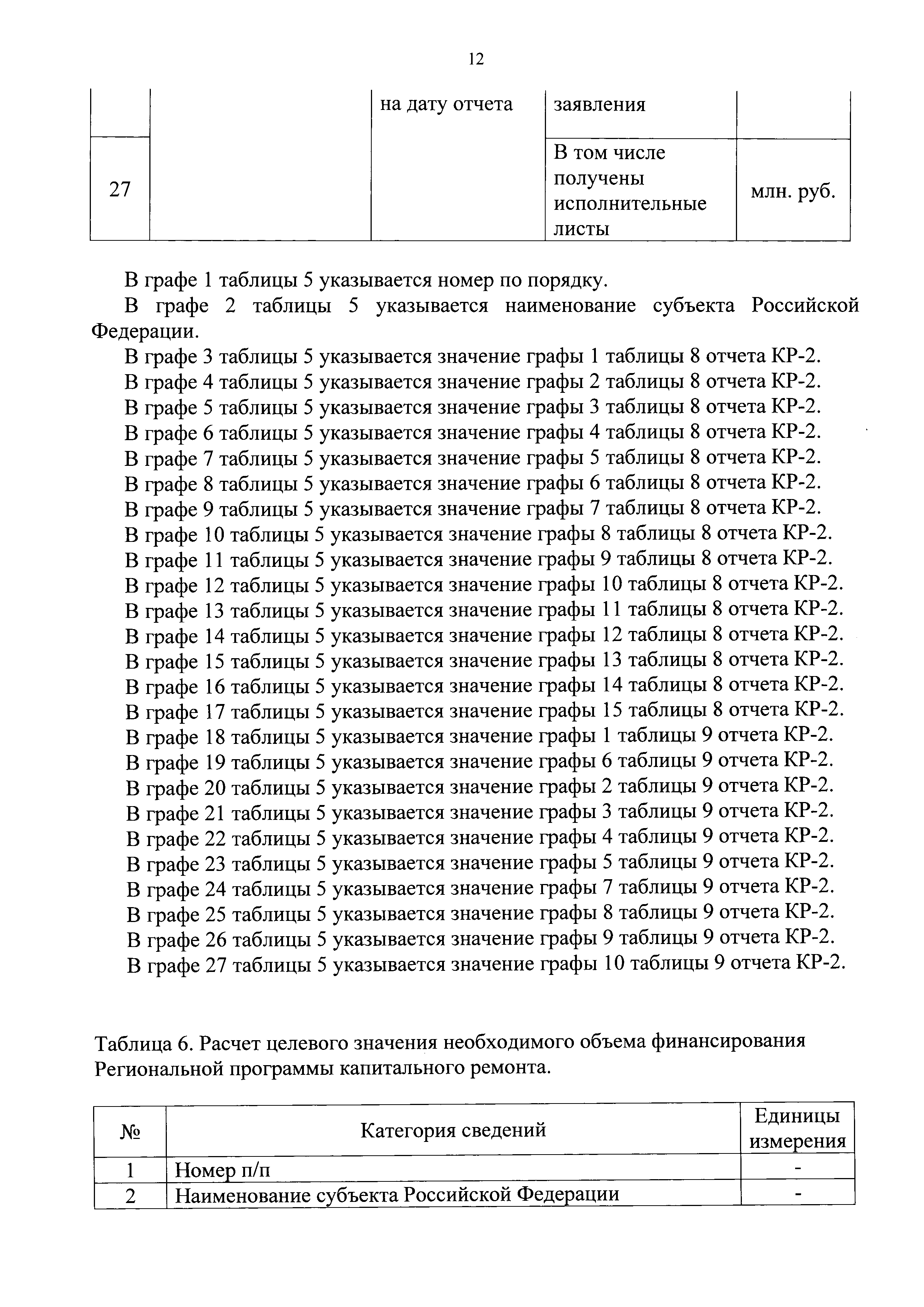 Приказ 871/пр