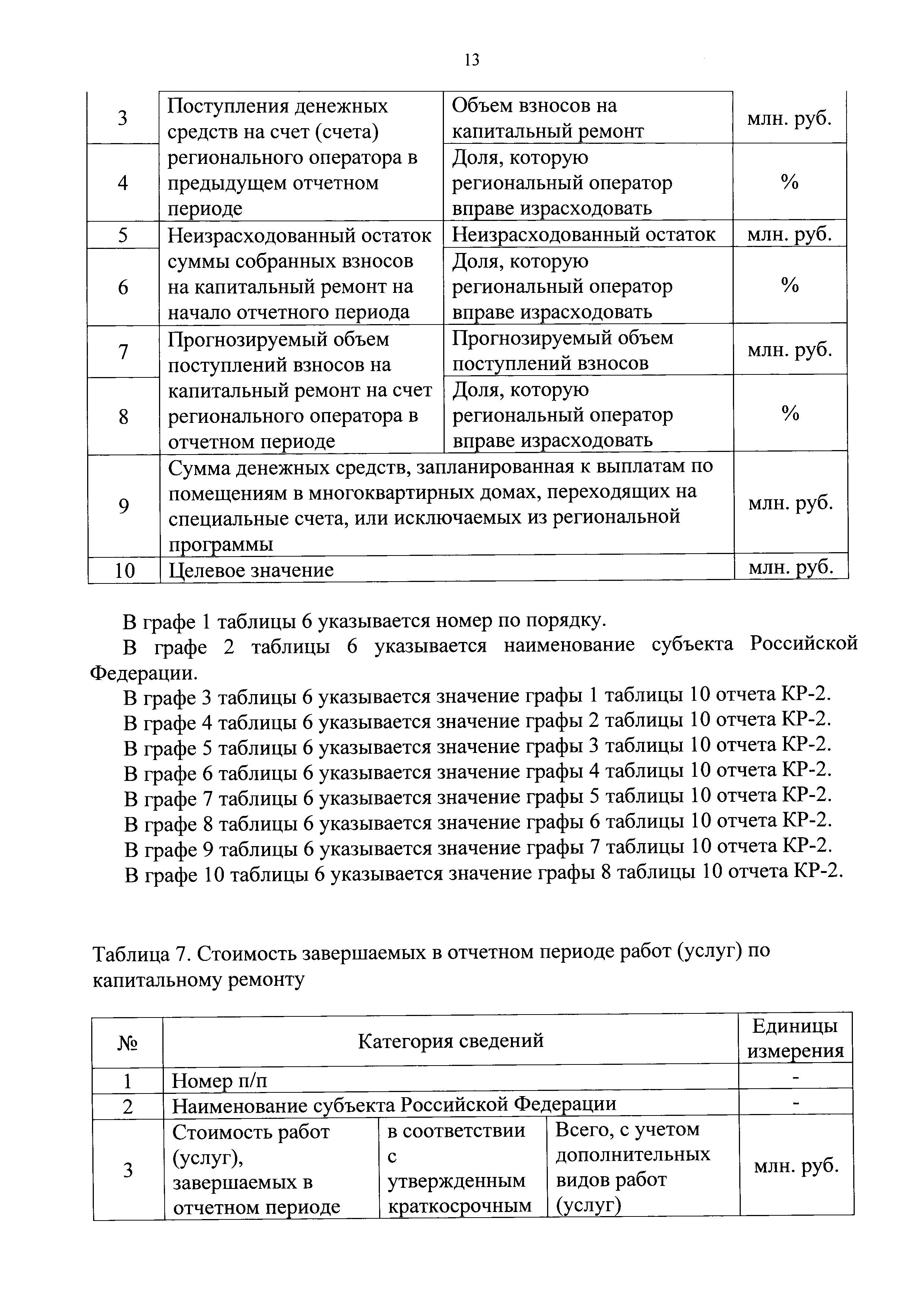 Приказ 871/пр