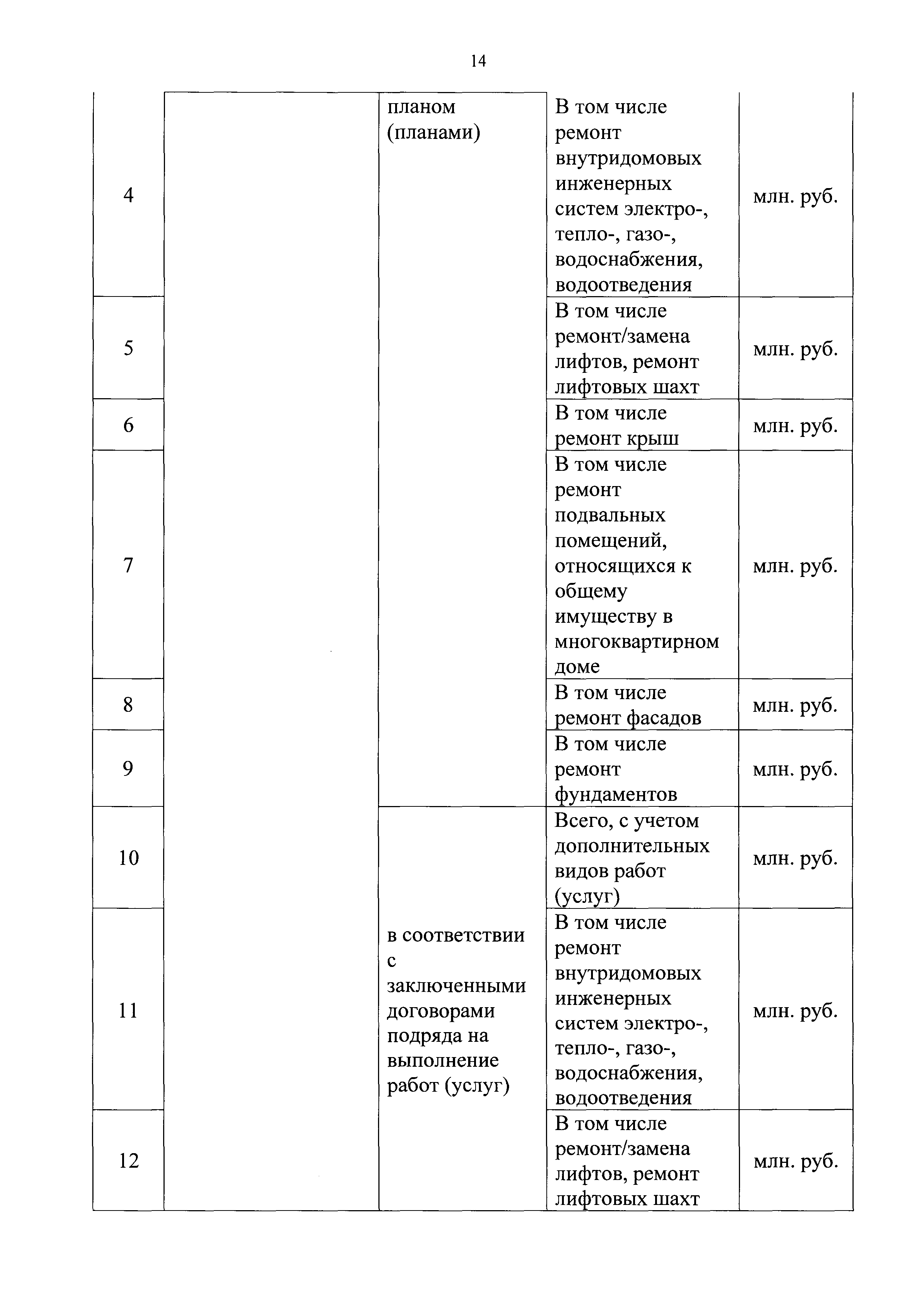 Приказ 871/пр