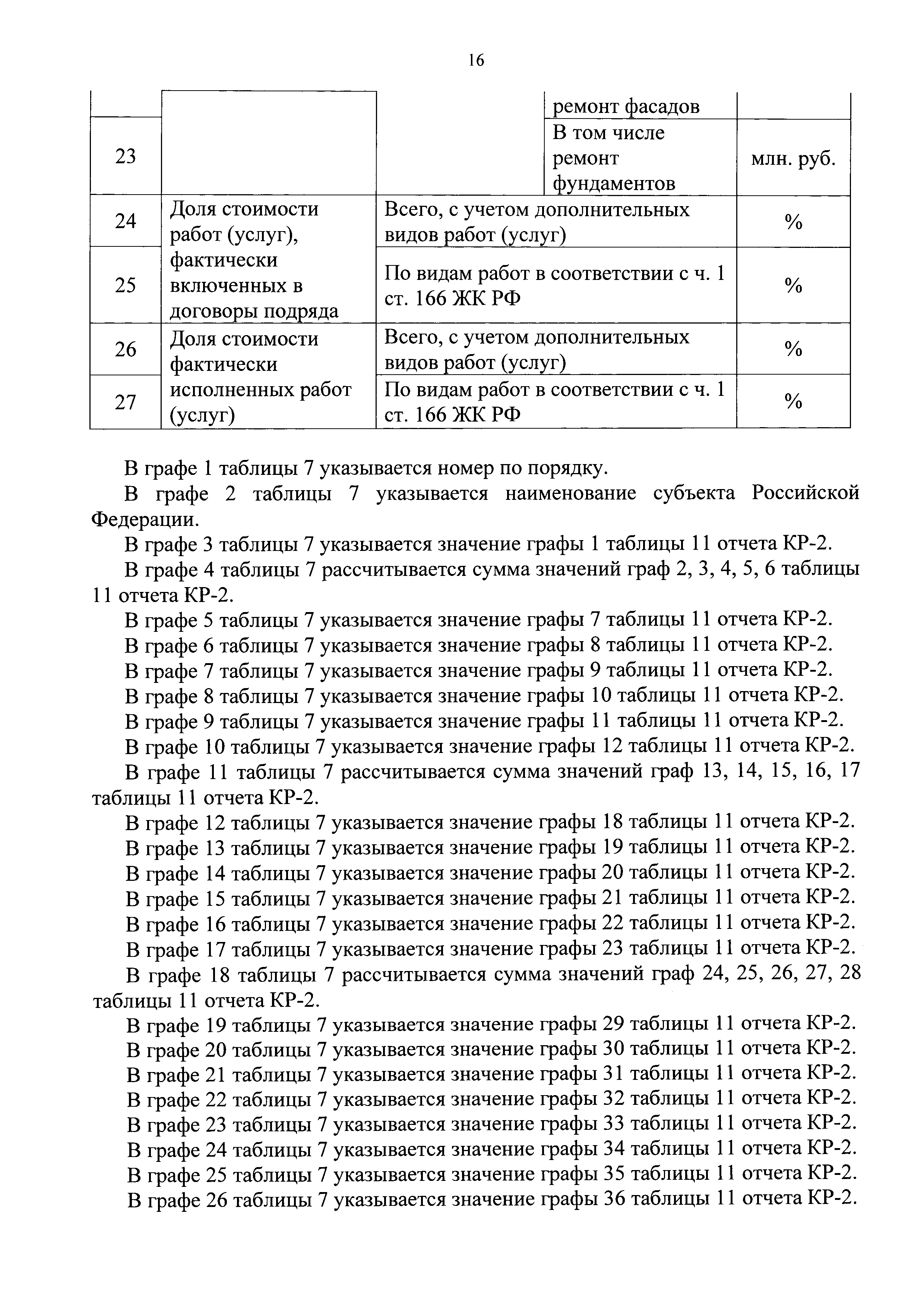 Приказ 871/пр