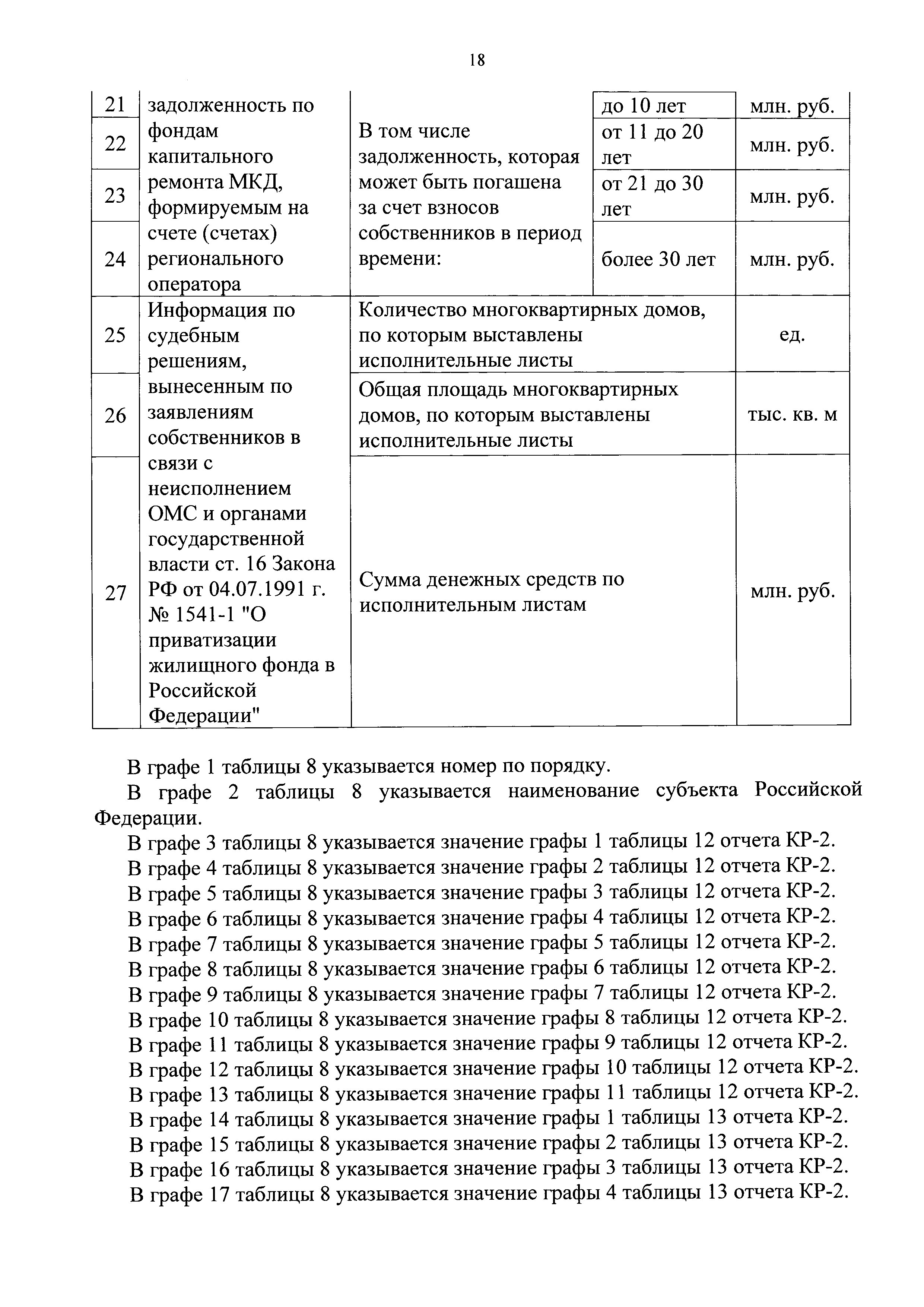 Приказ 871/пр