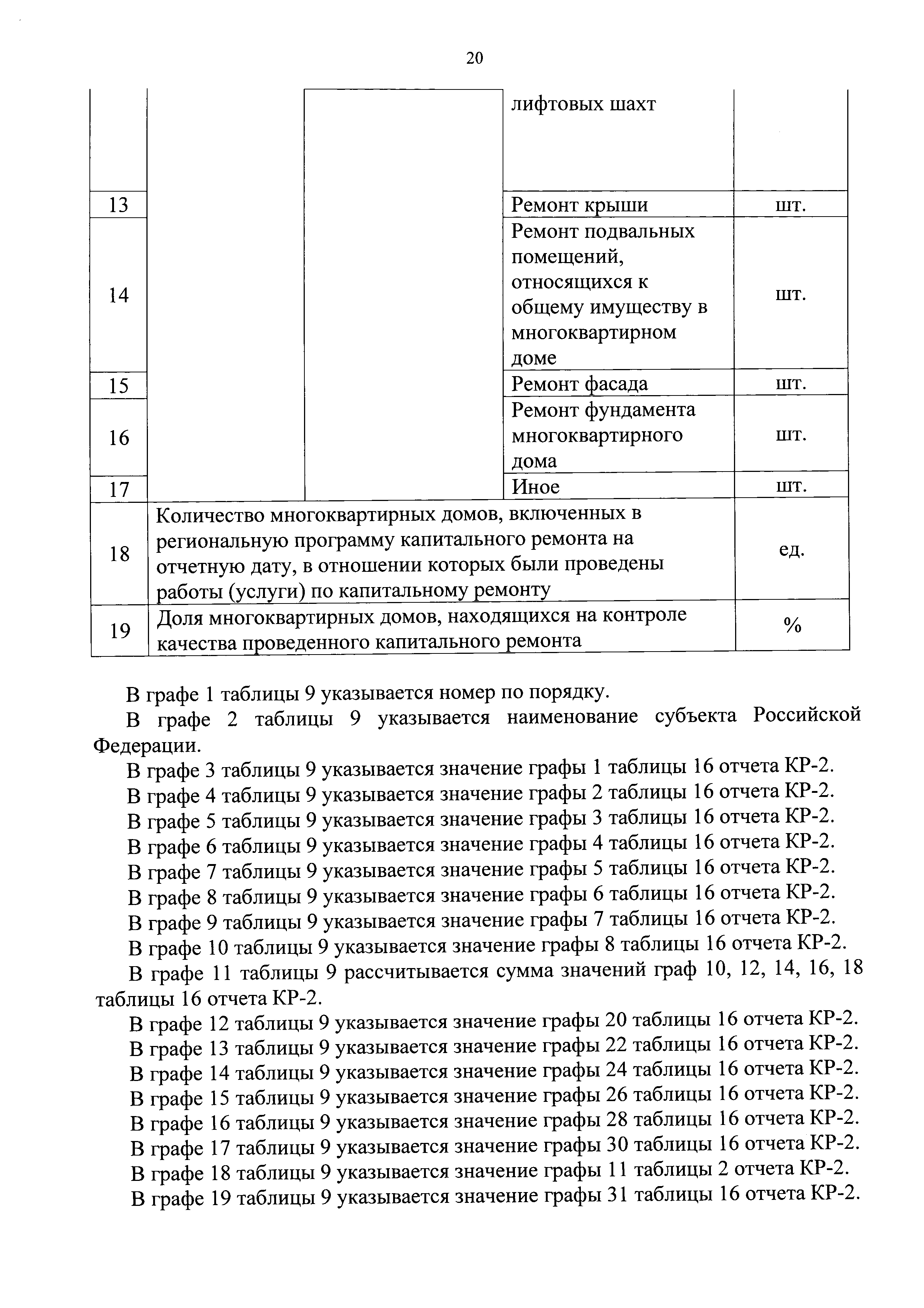 Приказ 871/пр
