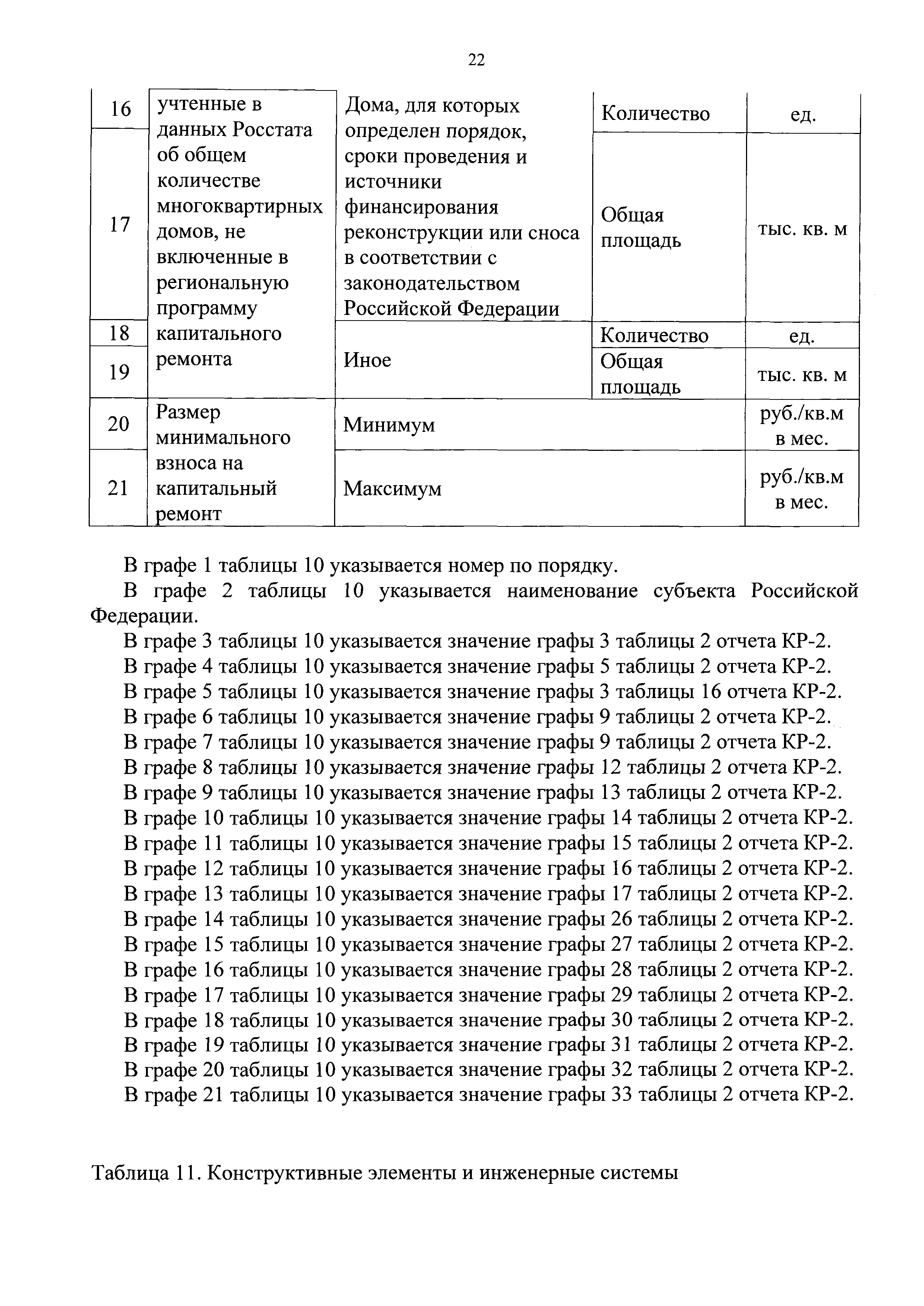 Приказ 871/пр