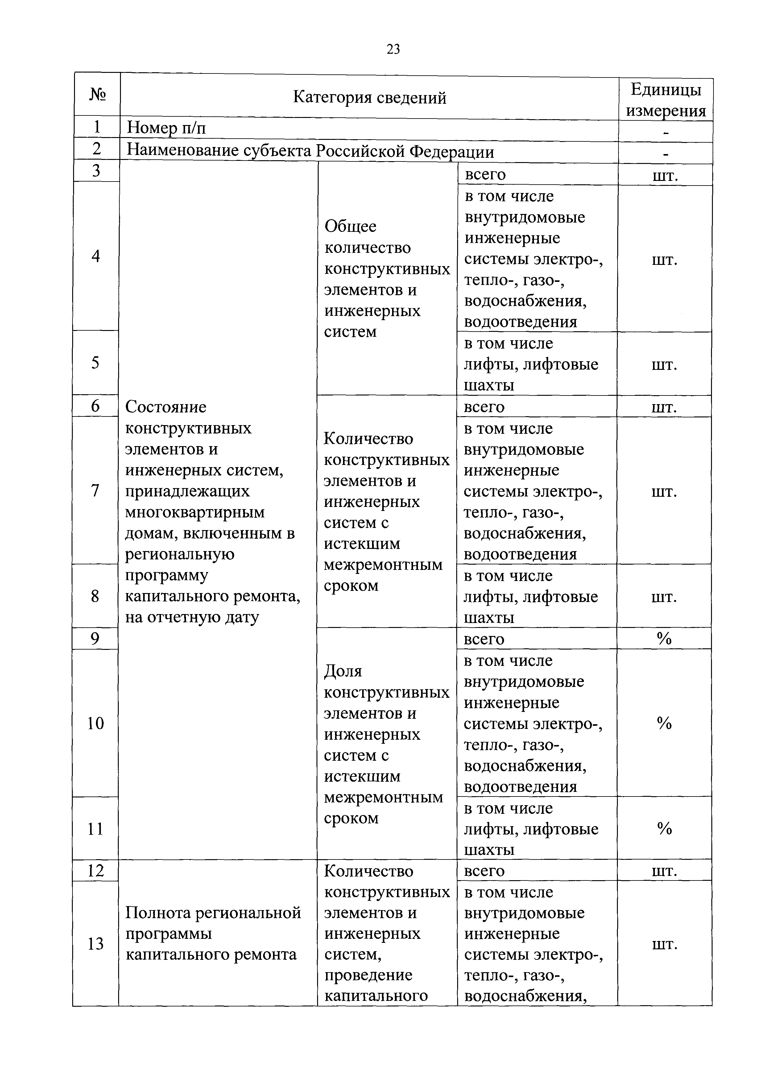 Приказ 871/пр