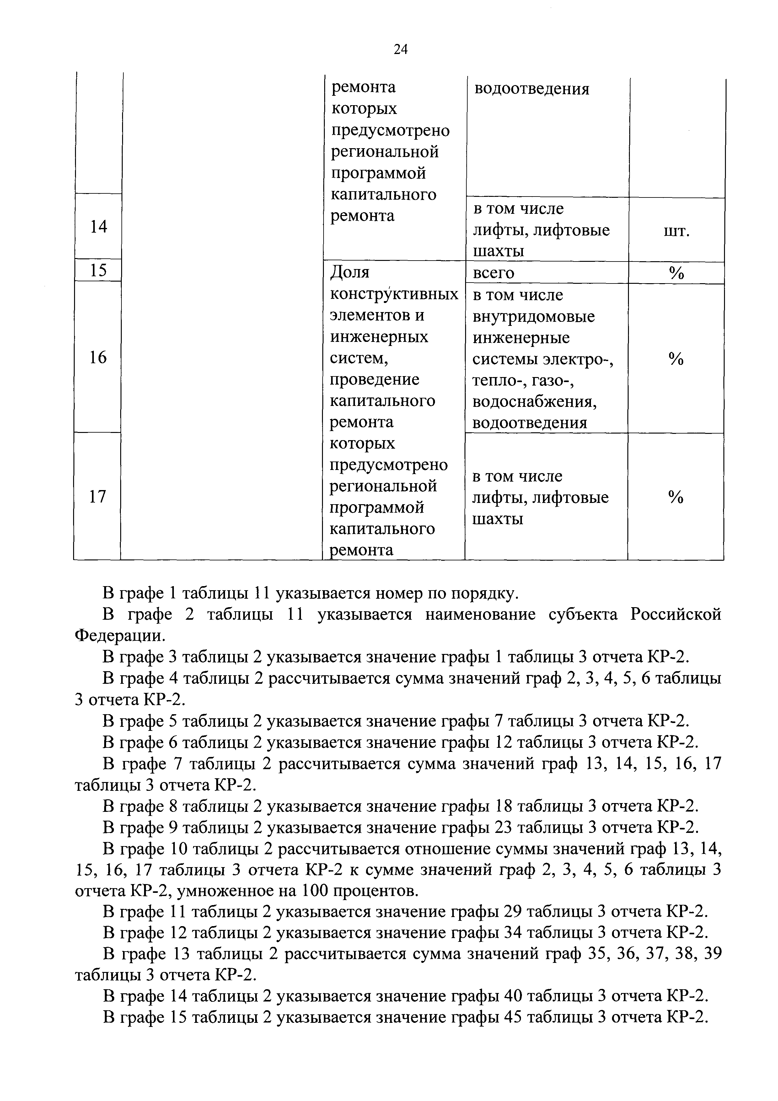 Приказ 871/пр