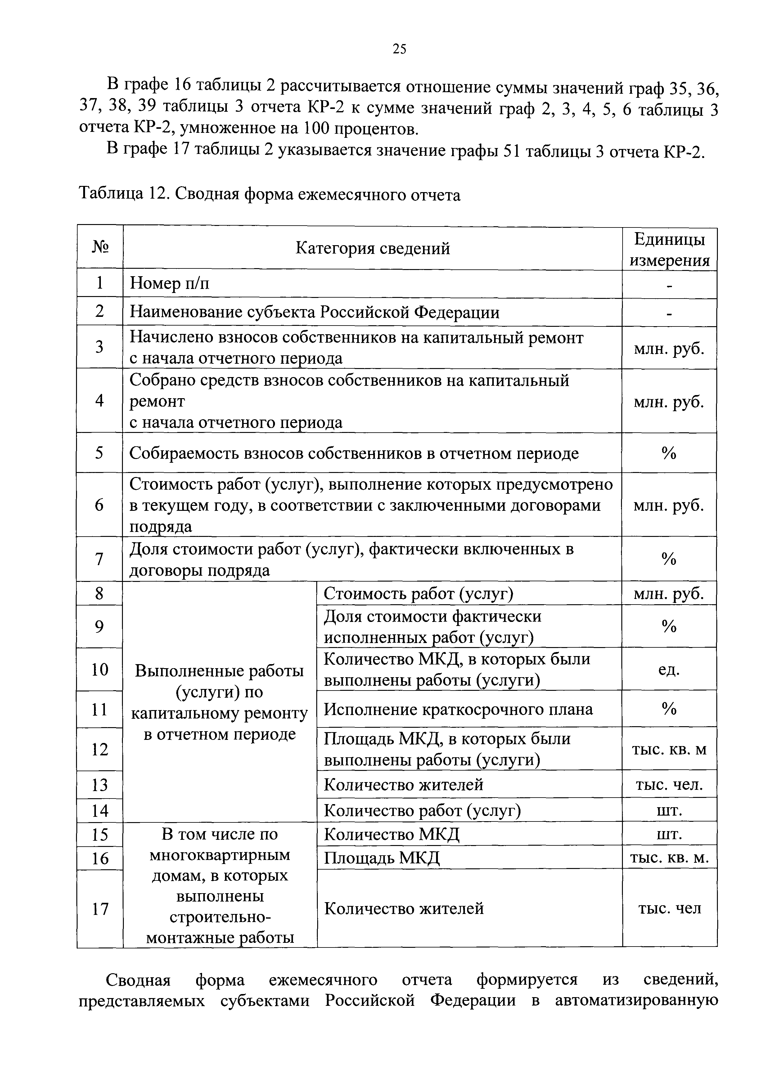 Приказ 871/пр