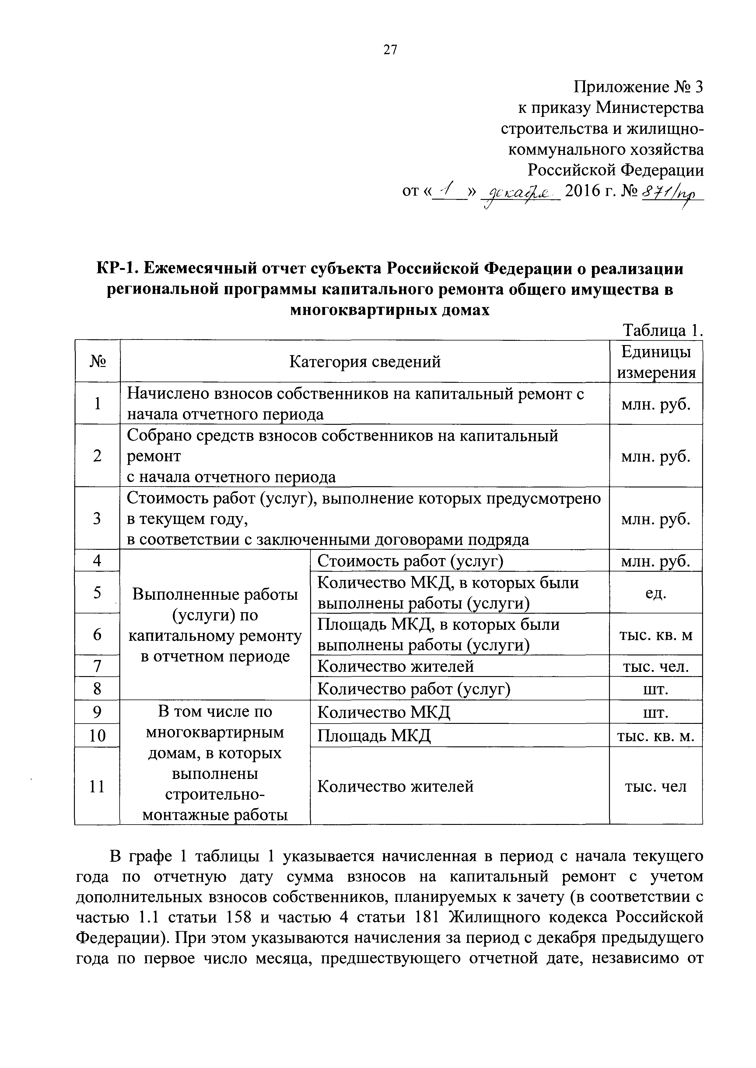 Приказ 871/пр