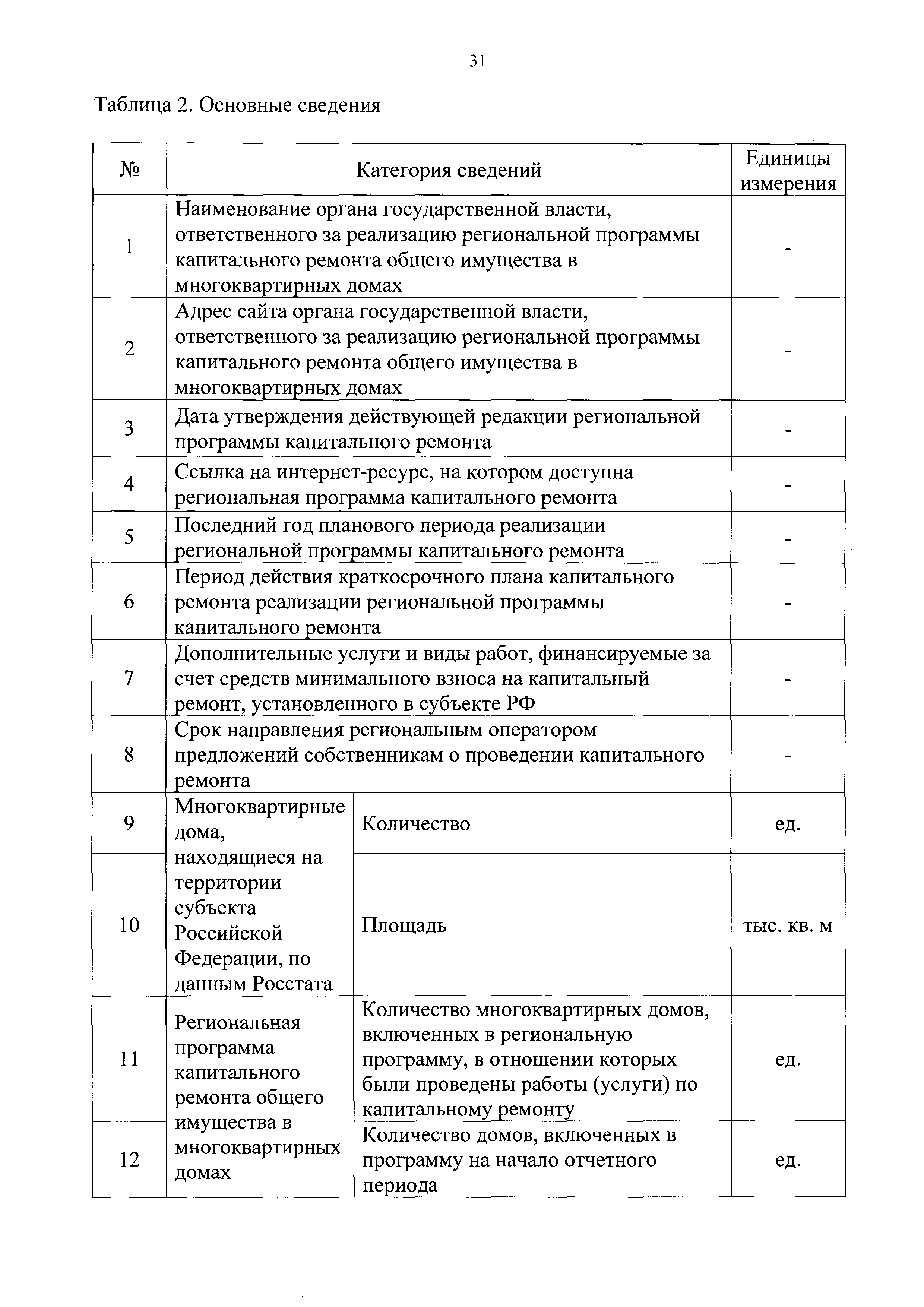 Приказ 871/пр