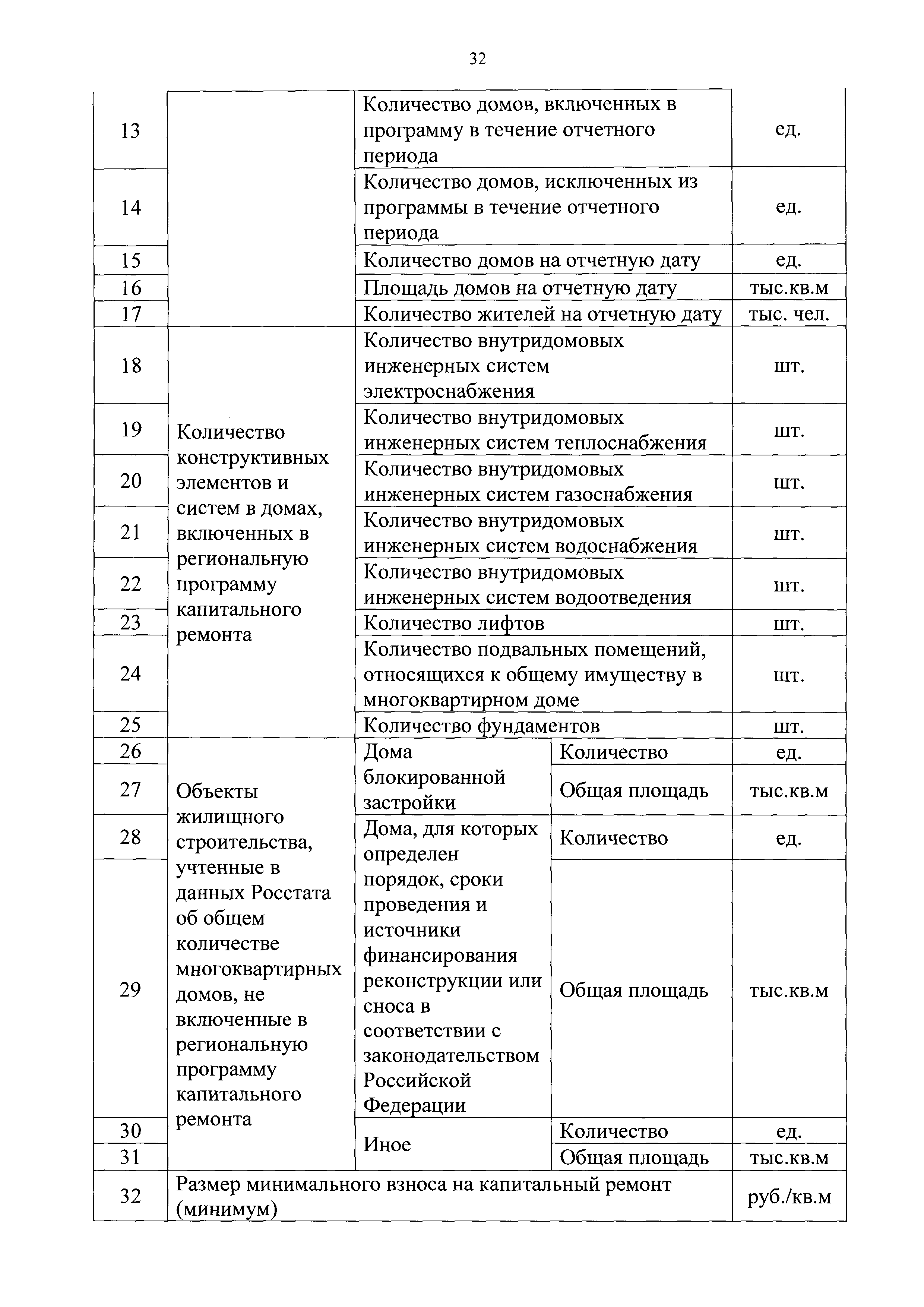 Приказ 871/пр