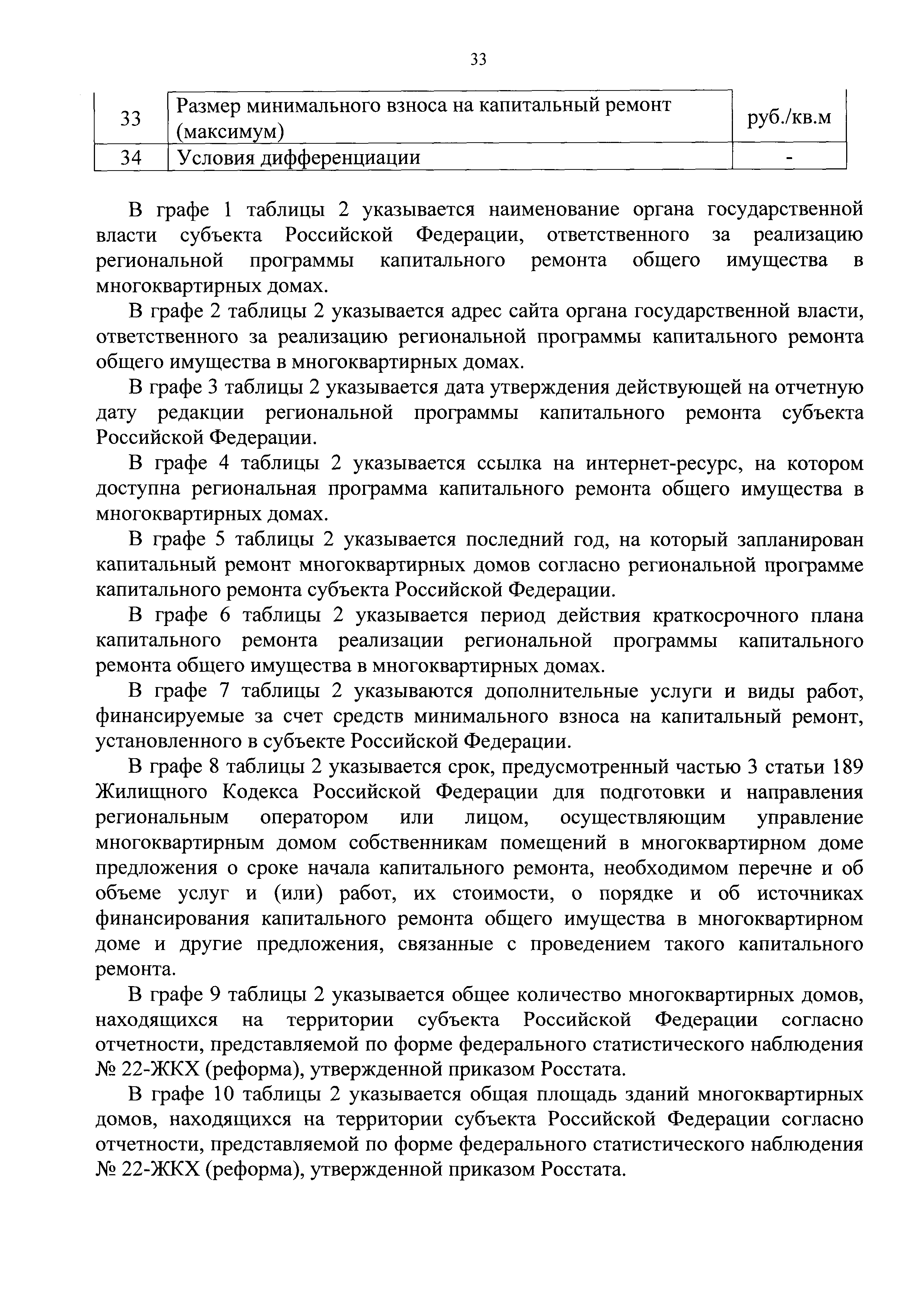 Приказ 871/пр