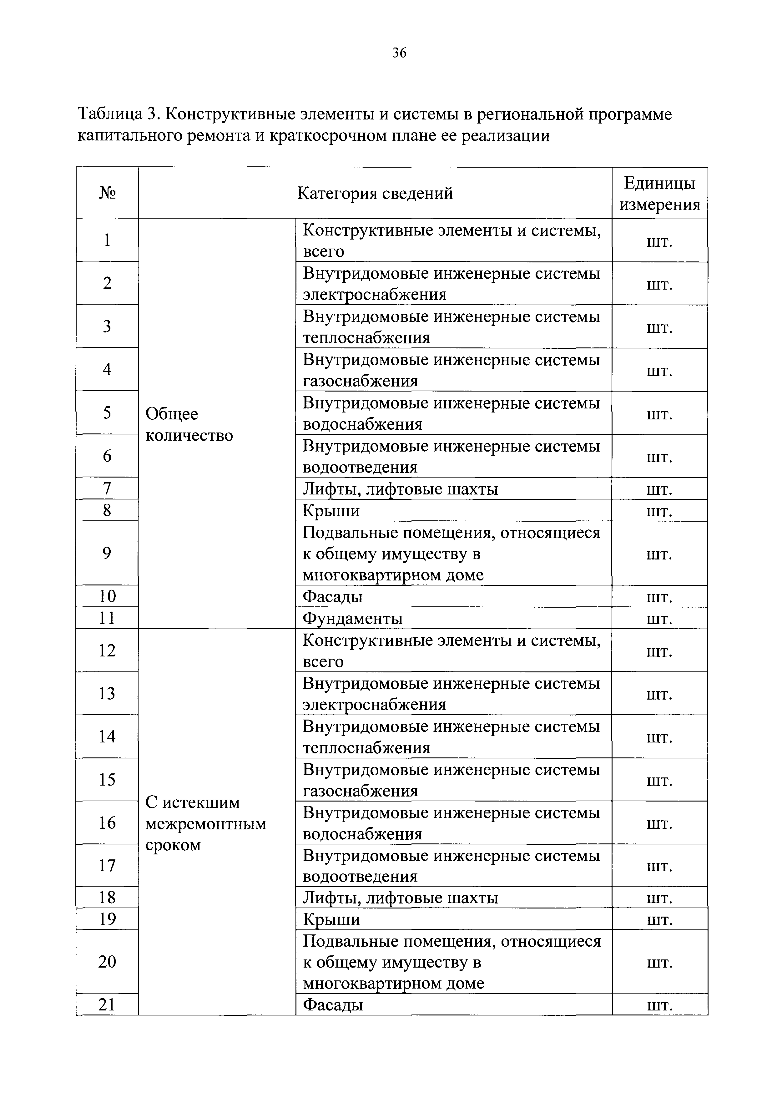 Приказ 871/пр