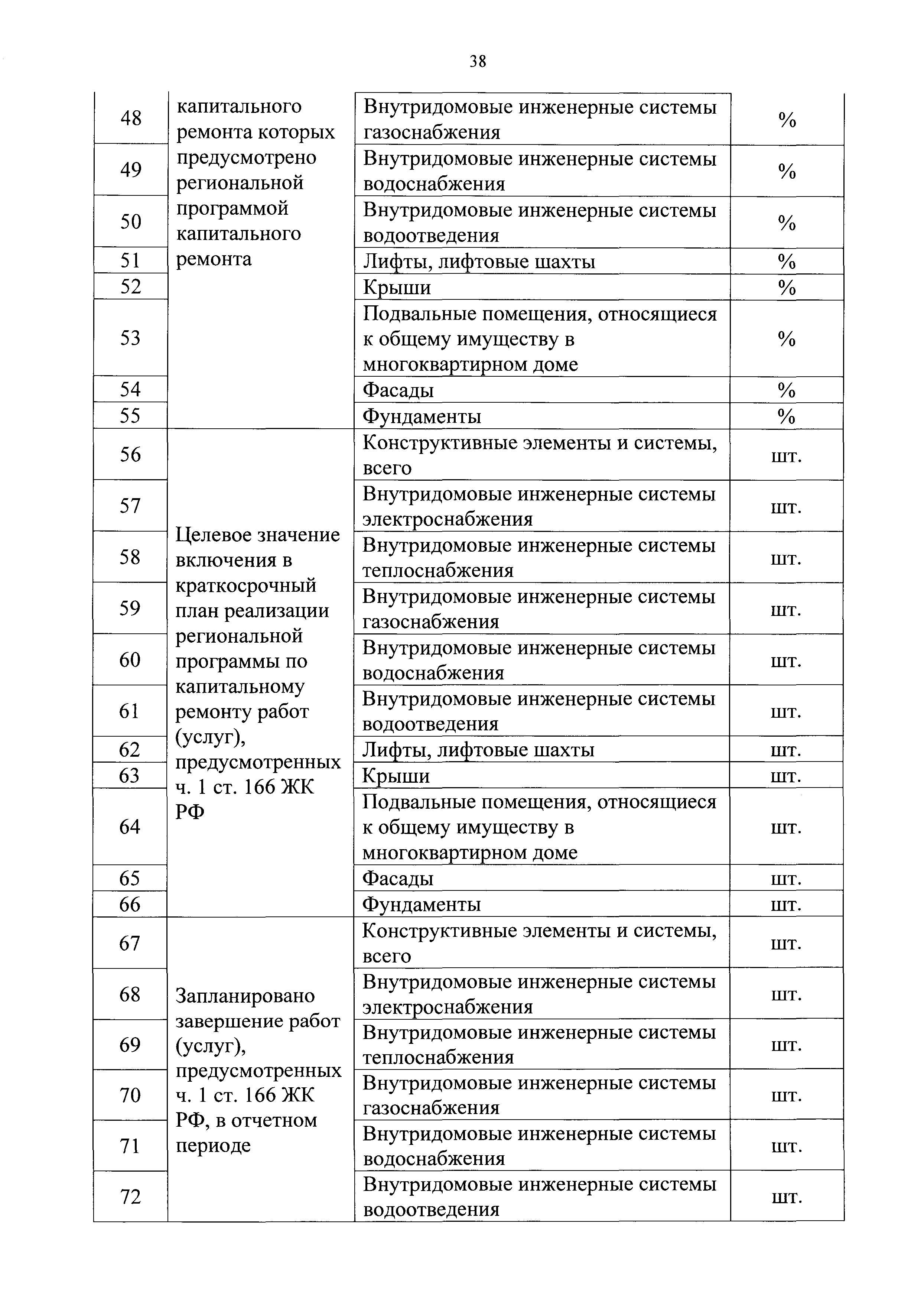 Приказ 871/пр
