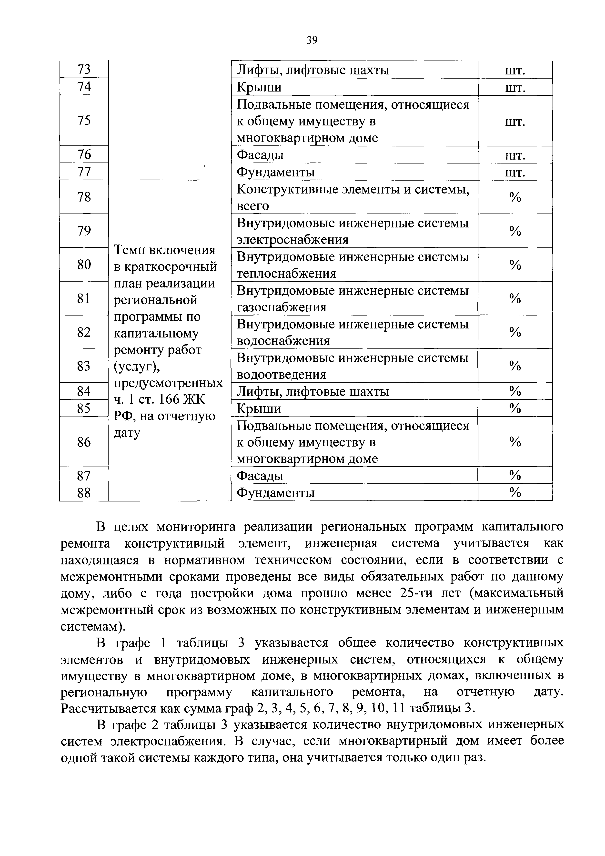 Приказ 871/пр