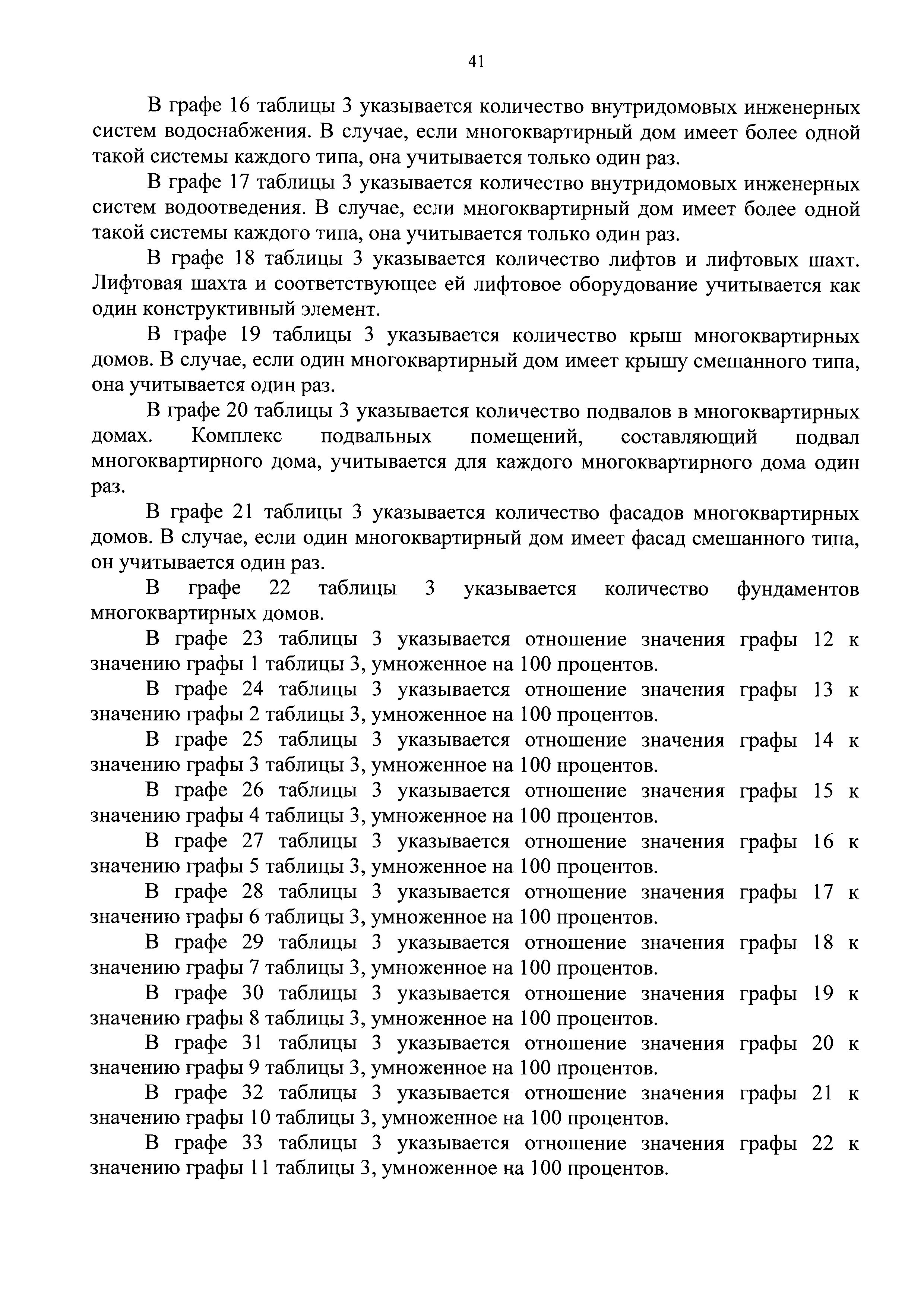 Приказ 871/пр