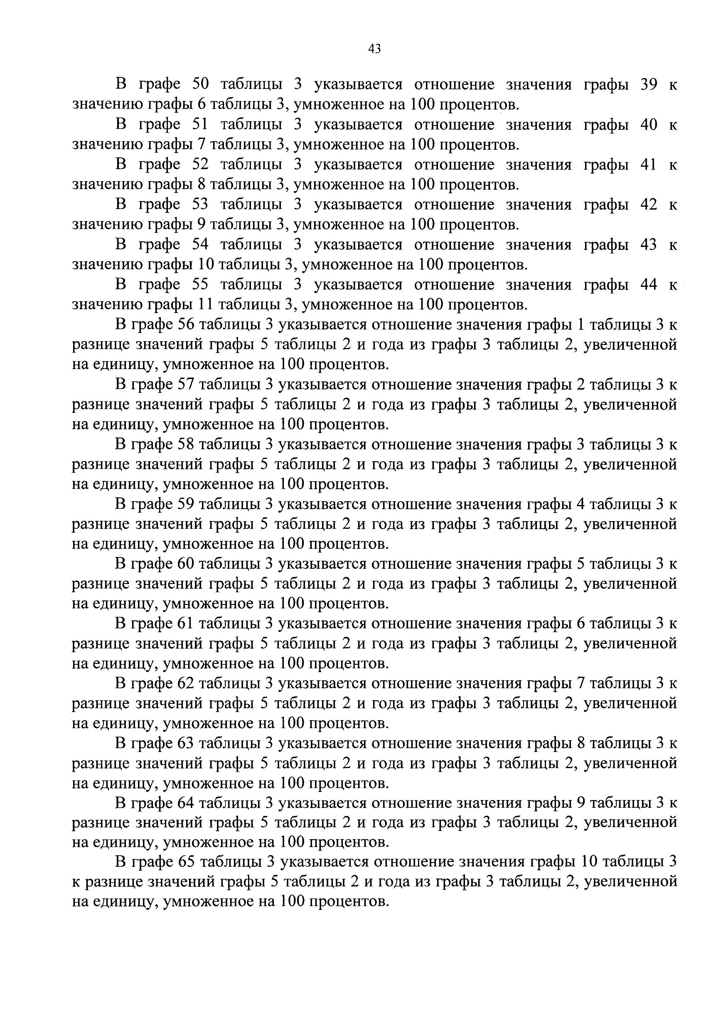 Приказ 871/пр