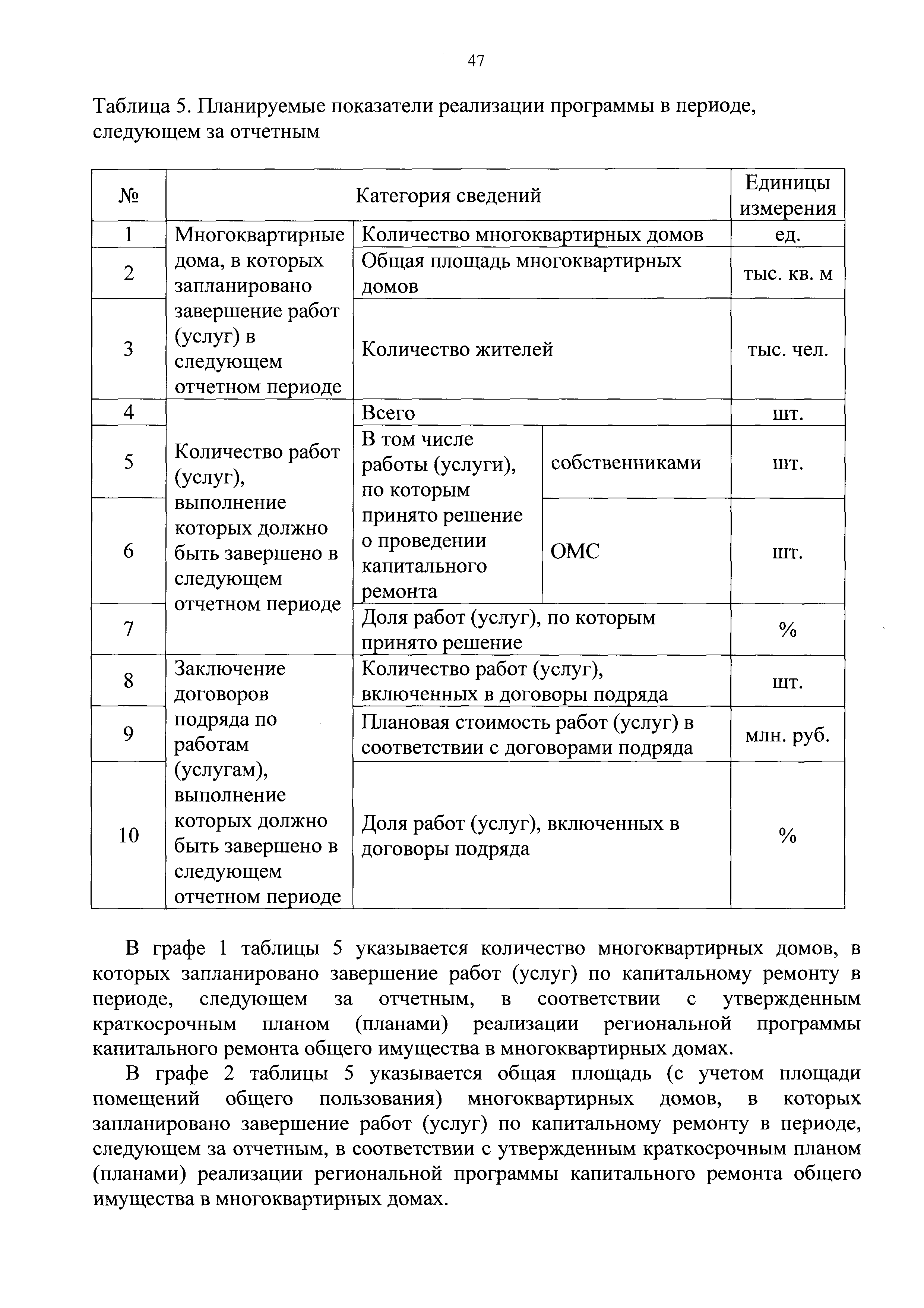 Приказ 871/пр