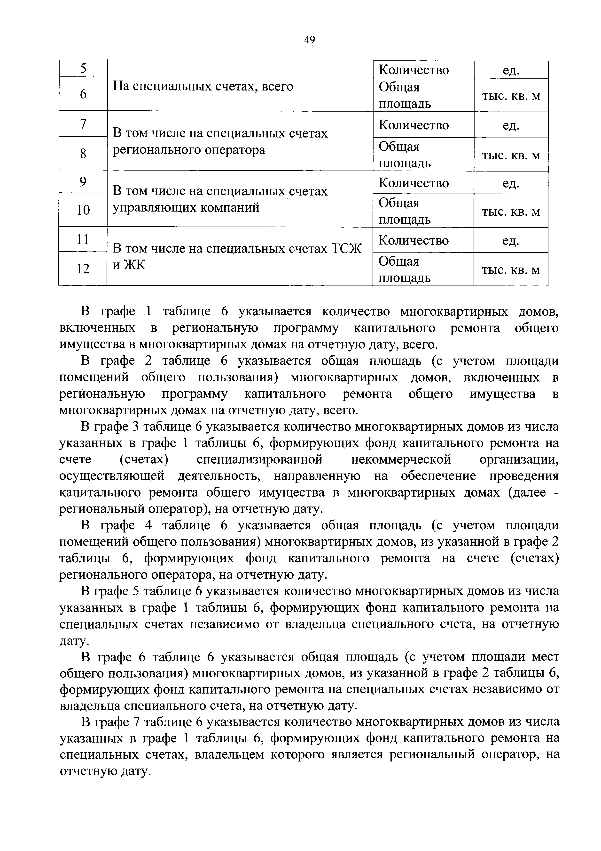 Приказ 871/пр