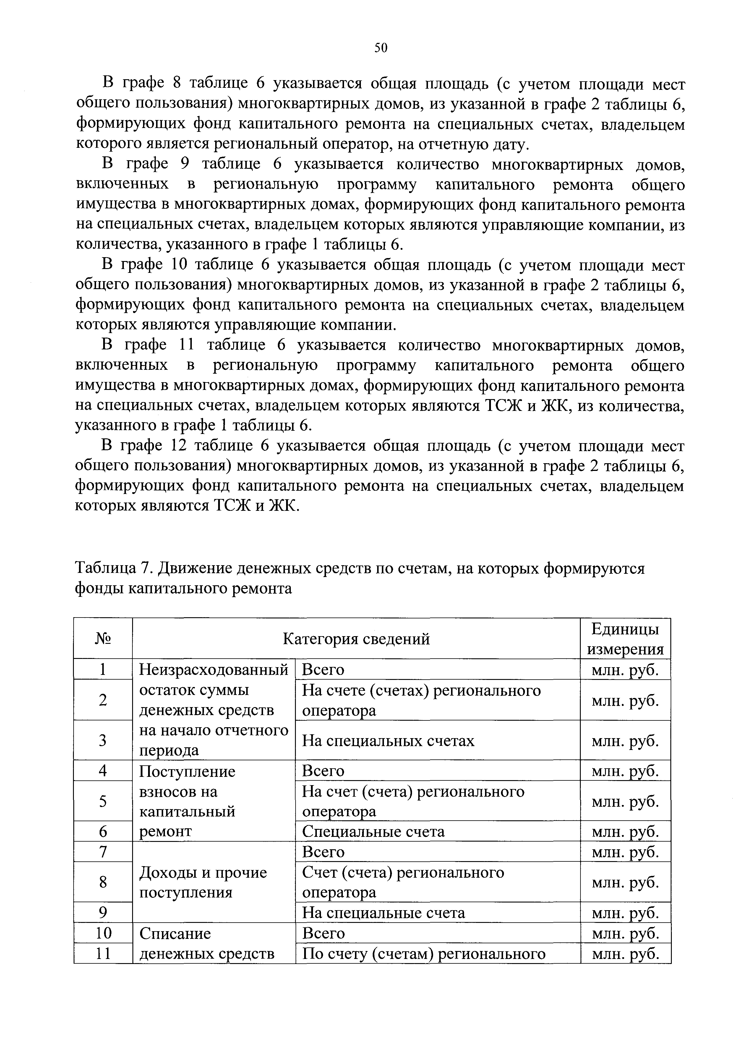 Приказ 871/пр