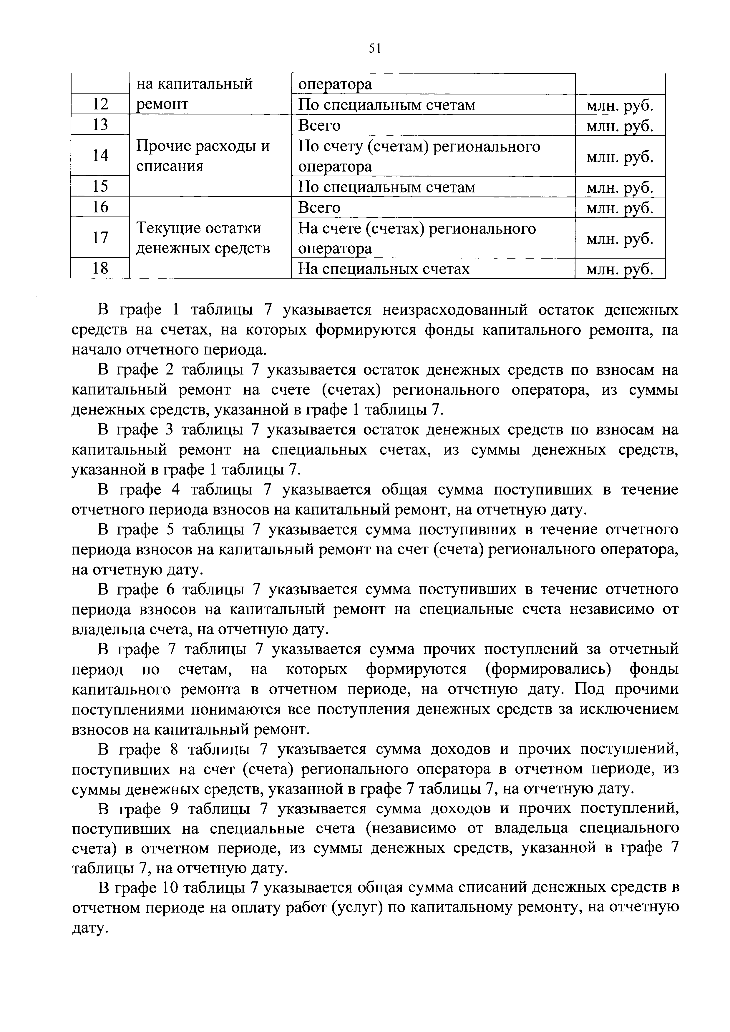 Приказ 871/пр